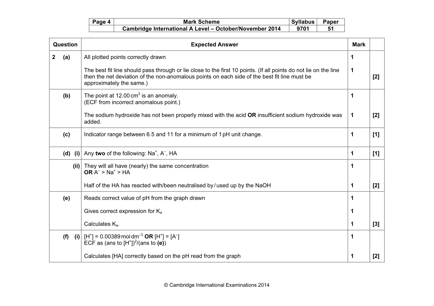 Mark scheme, page 4 of 5