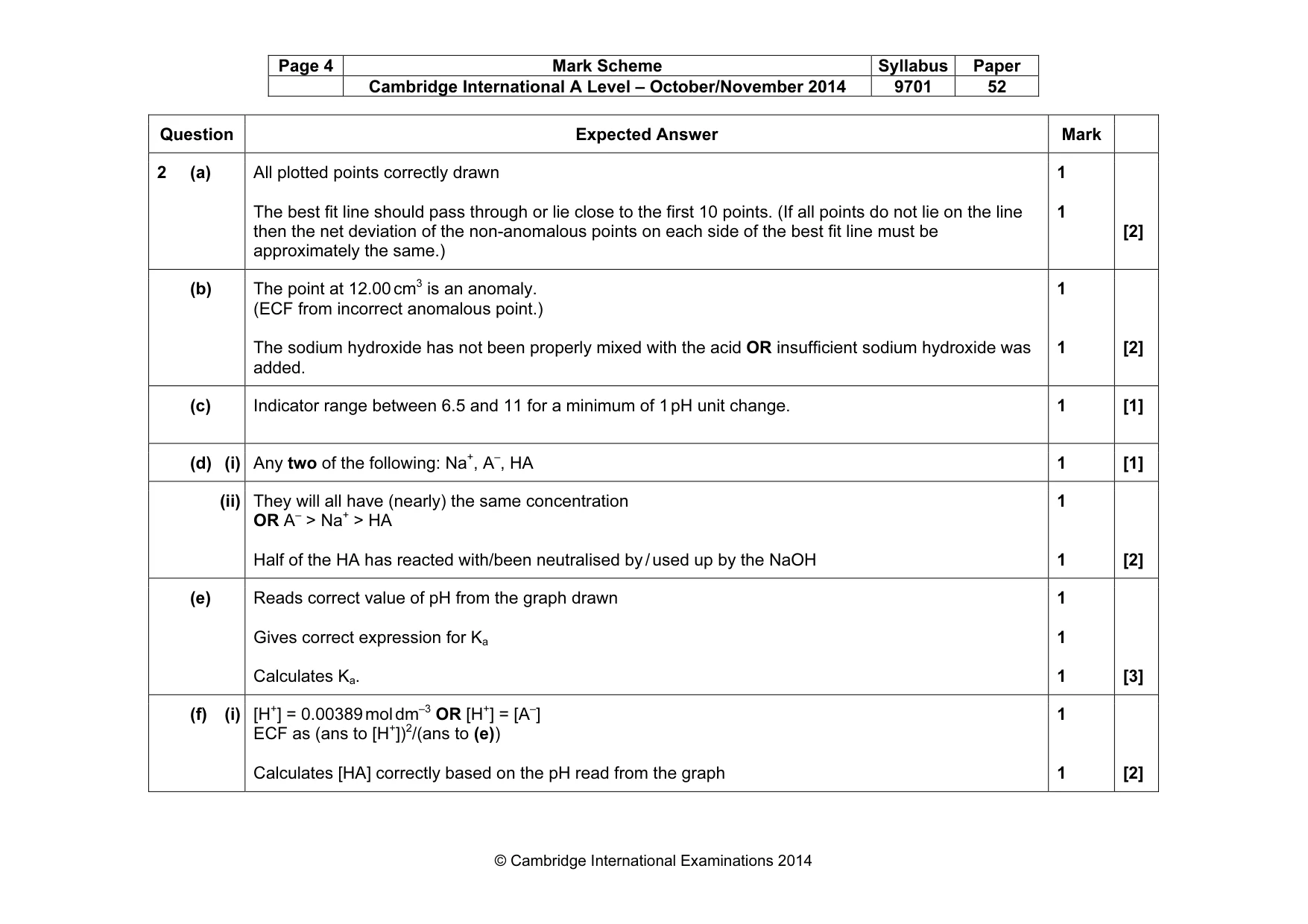 Mark scheme, page 4 of 5