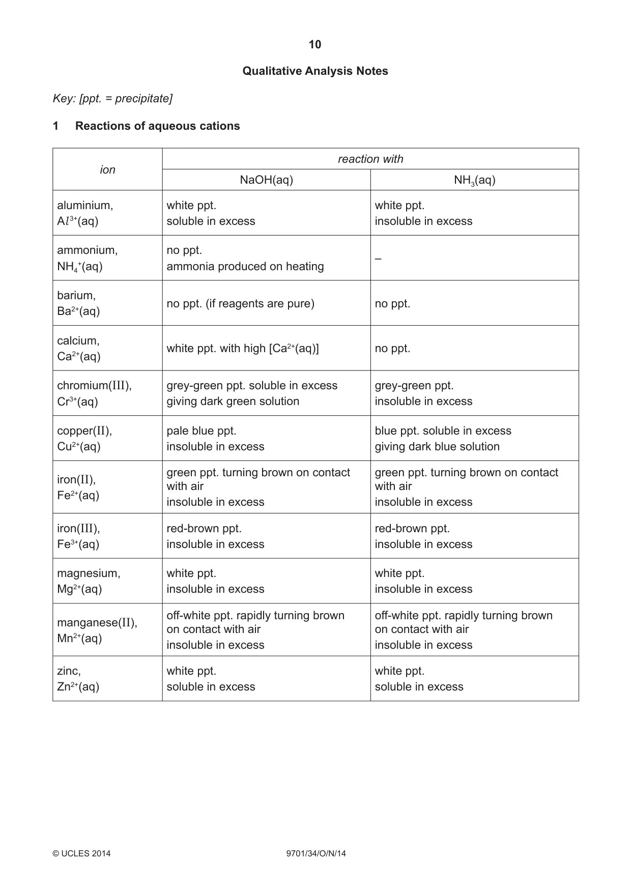 Cambridge A Level Chemistry 9701 2014 Oct/Nov Paper 3 · Variant 4 question paper, page 10 of 12