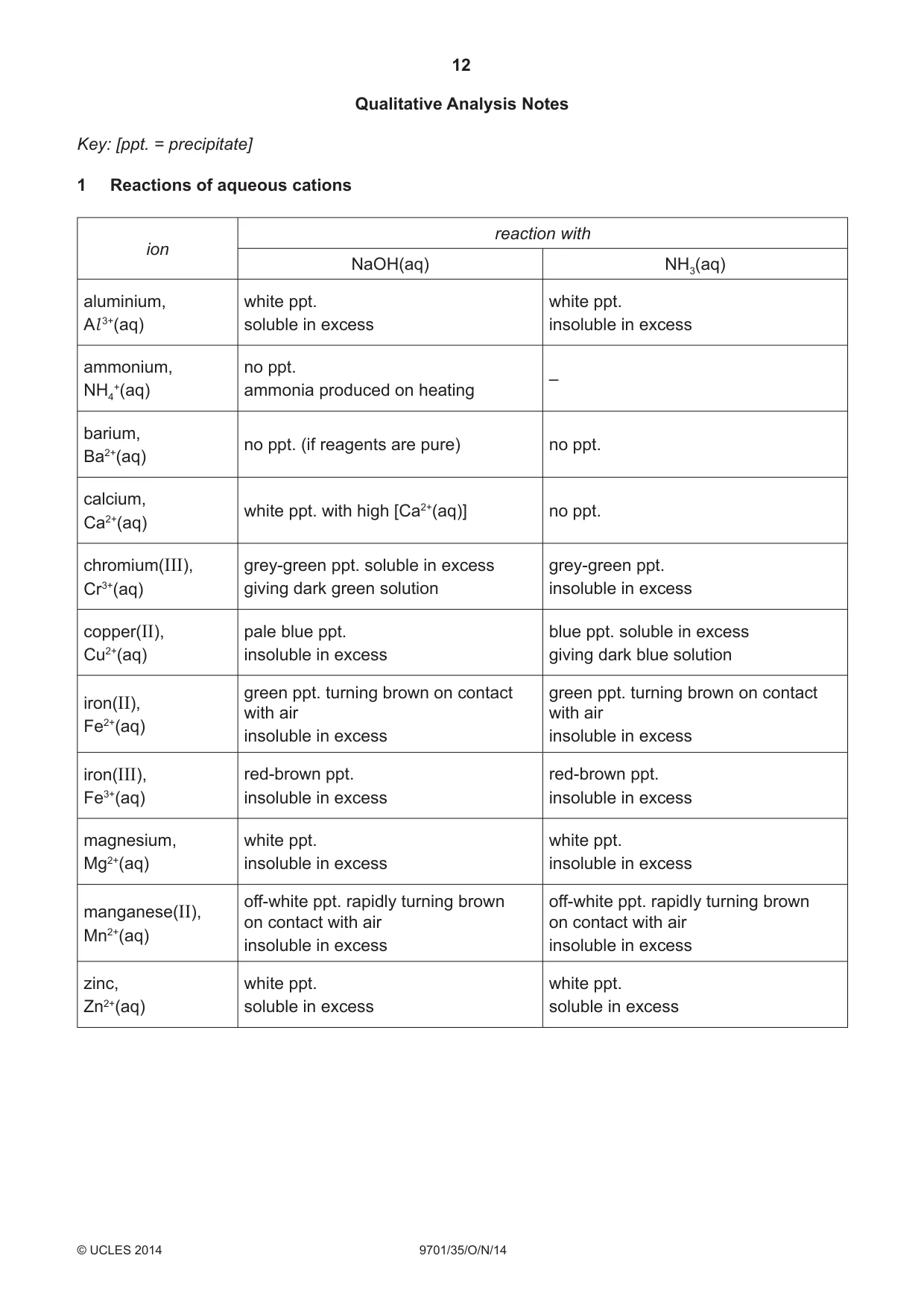 Cambridge A Level Chemistry 9701 2014 Oct/Nov Paper 3 · Variant 5 question paper, page 12 of 16