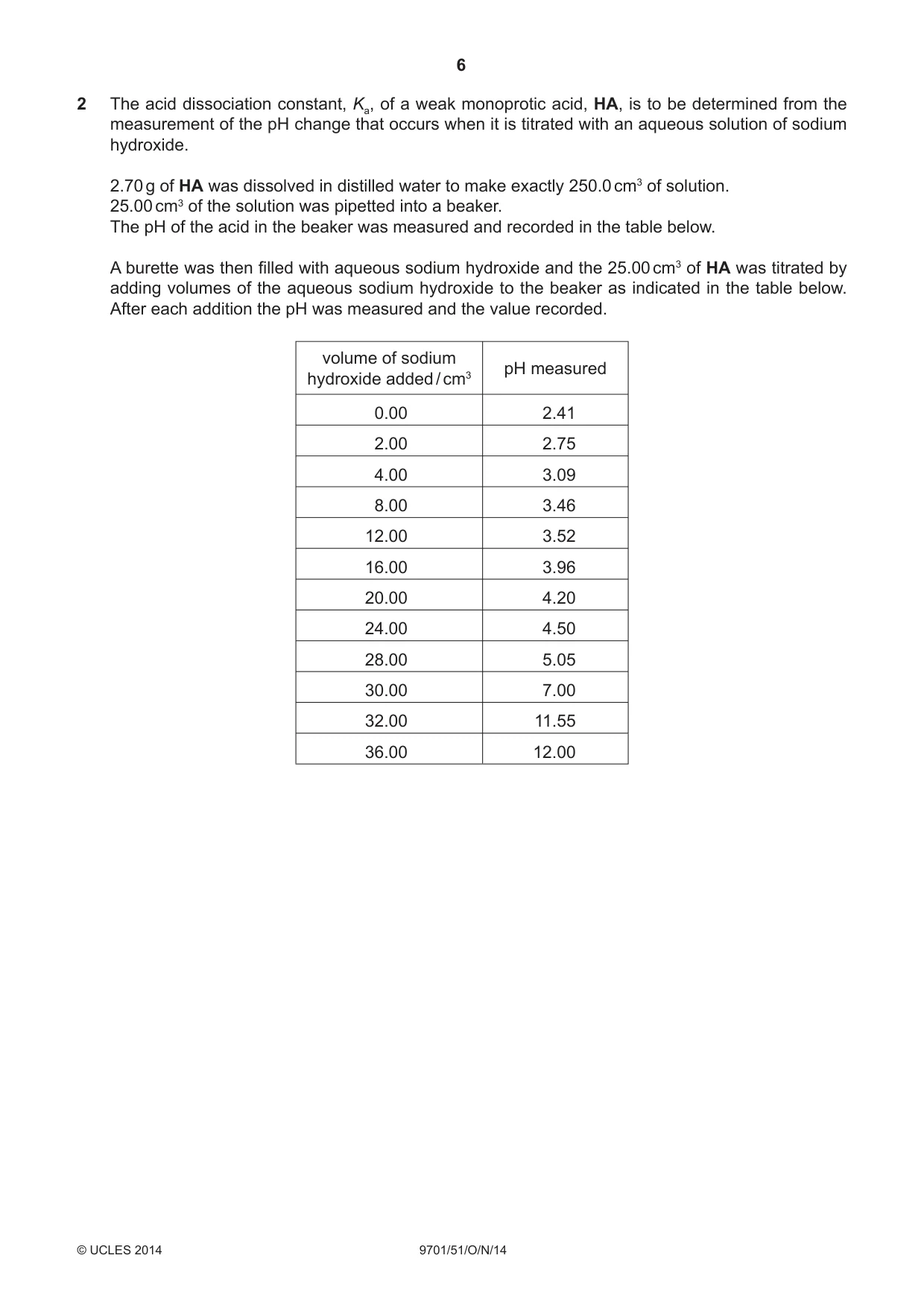 Cambridge A Level Chemistry 9701 2014 Oct/Nov Paper 5 · Variant 1 question paper, page 6 of 12