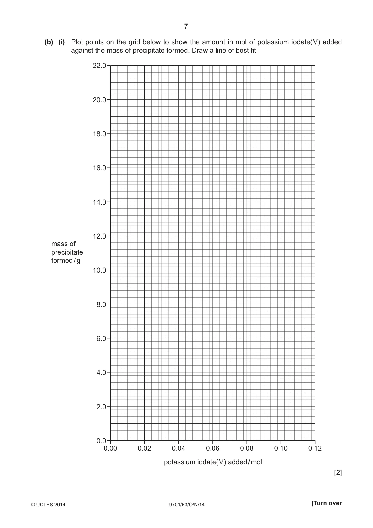 Cambridge A Level Chemistry 9701 2014 Oct/Nov Paper 5 · Variant 3 question paper, page 7 of 12