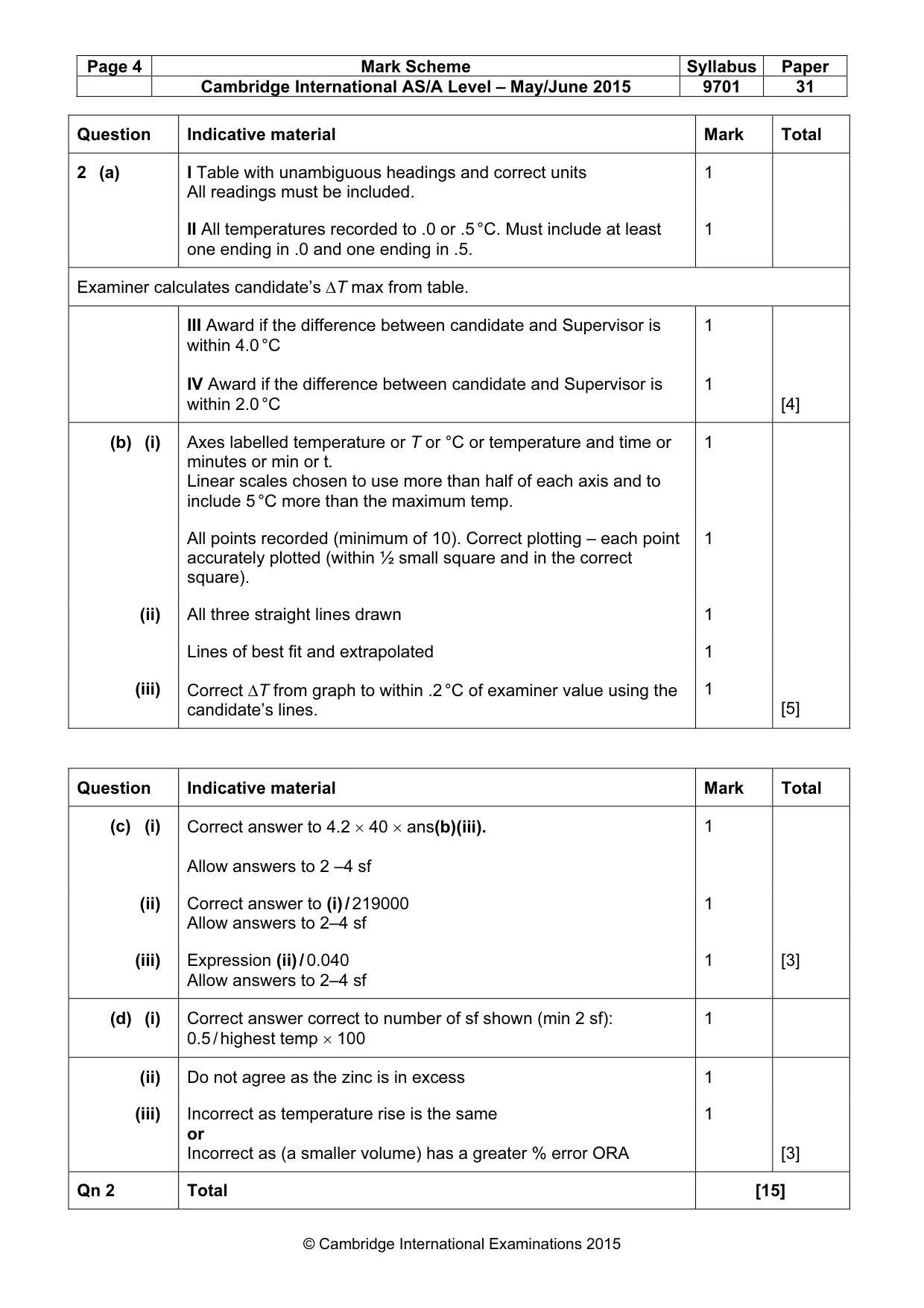 Mark scheme, page 4 of 5