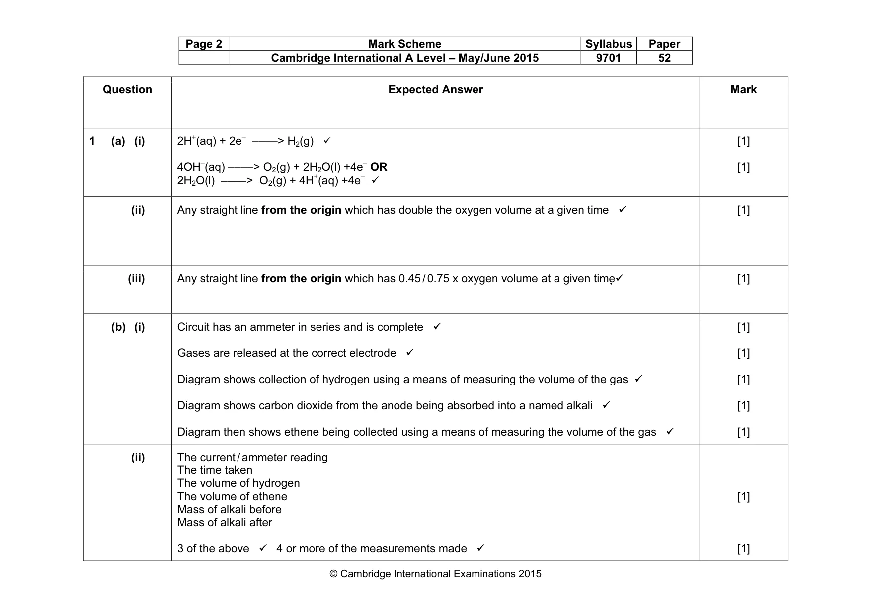 Mark scheme, page 2 of 5