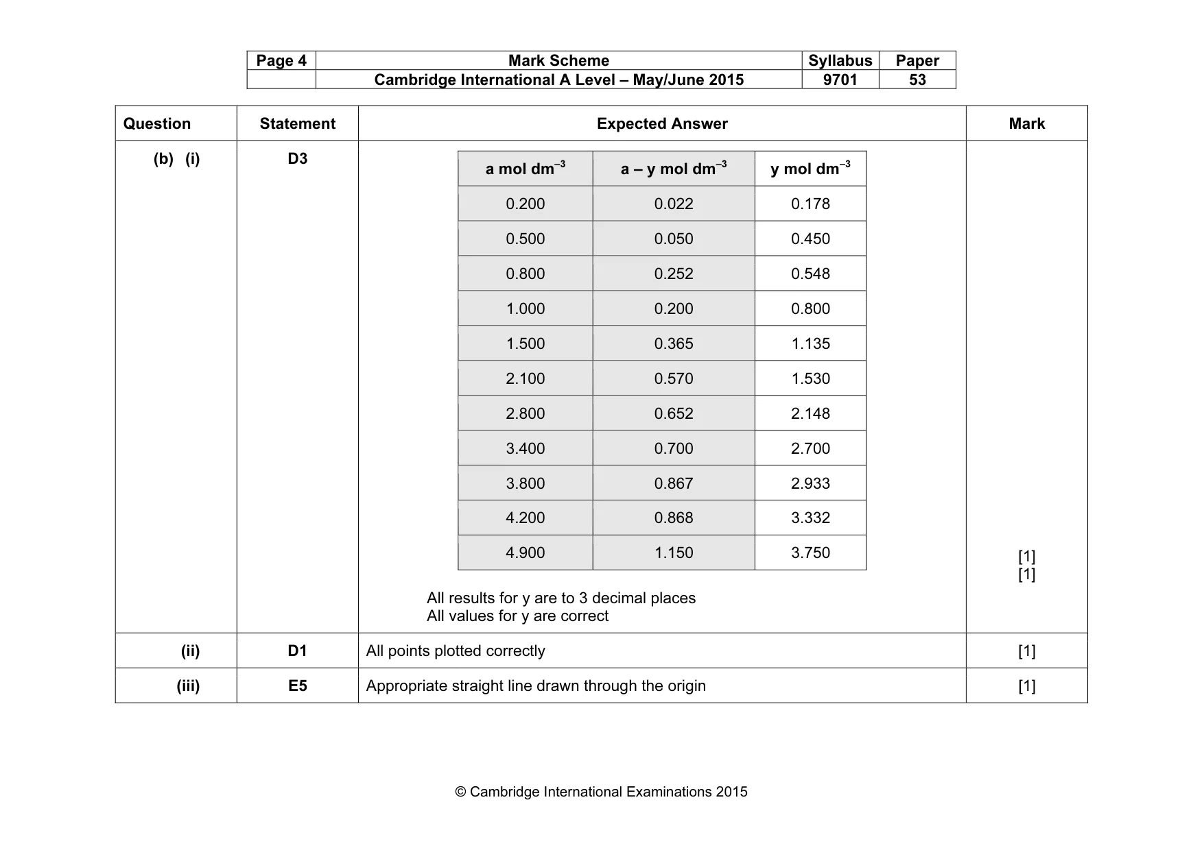 Mark scheme, page 4 of 5