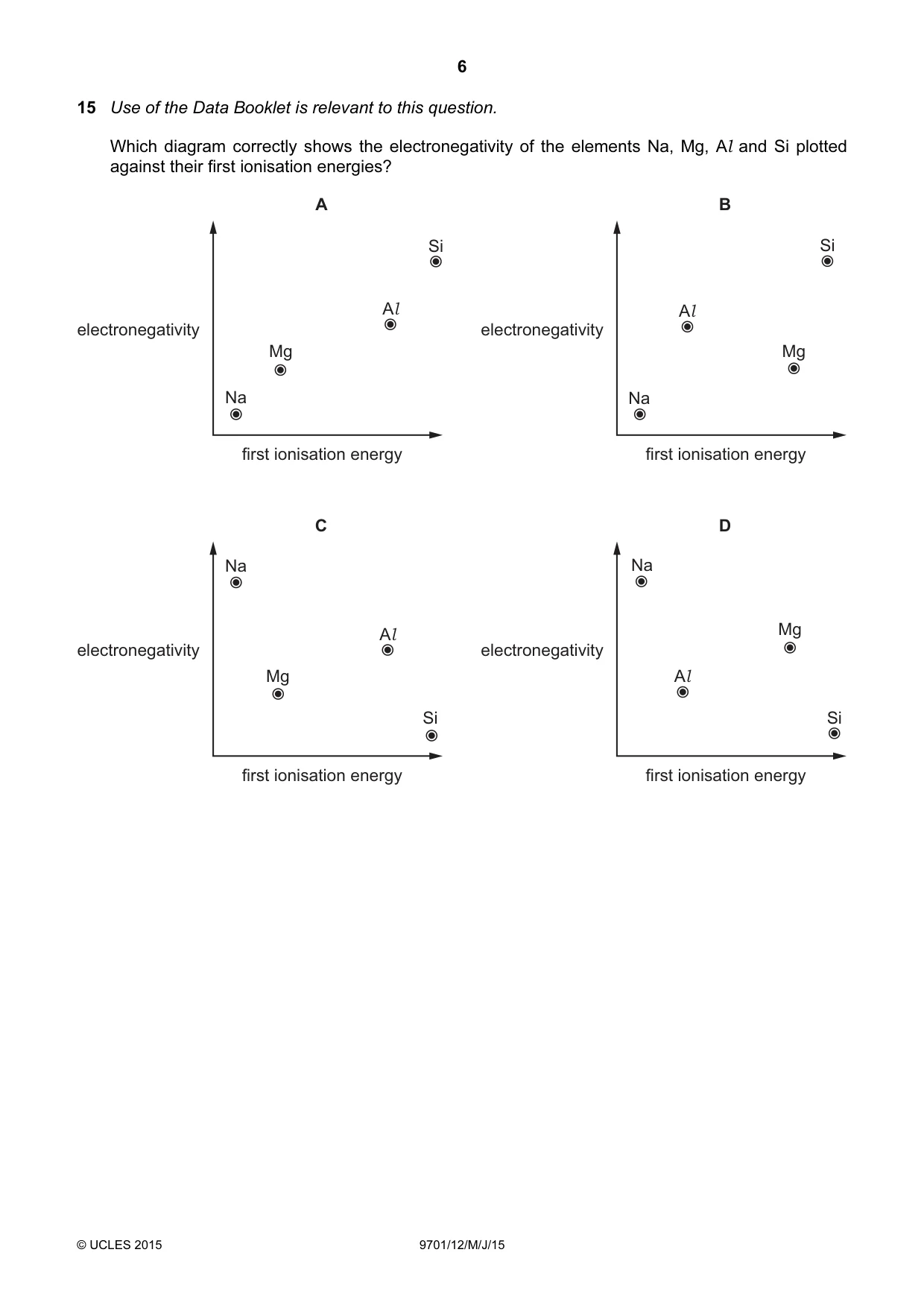 Cambridge A Level Chemistry 9701 2015 May/June Paper 1 · Variant 2 question paper, page 6 of 16