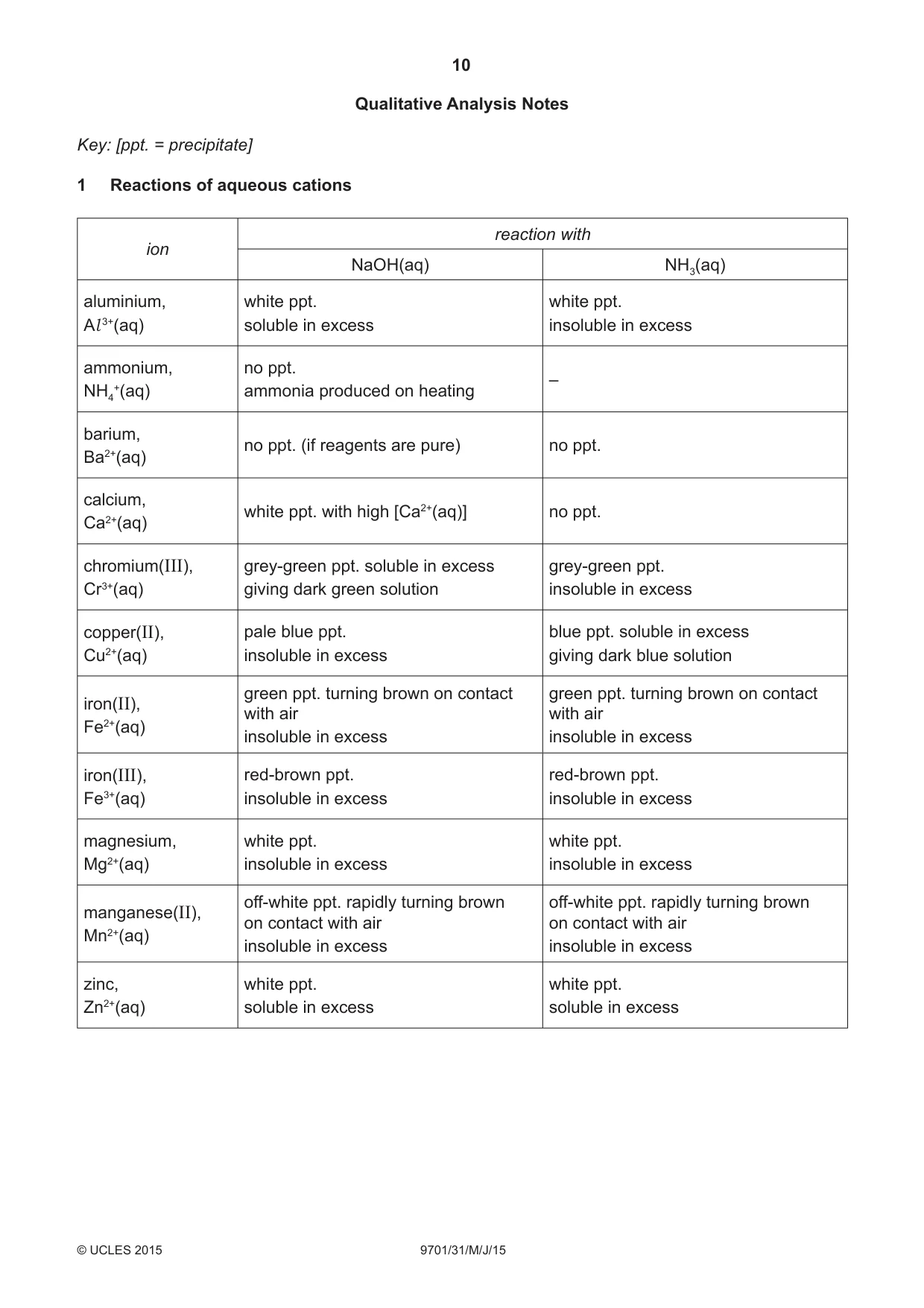 Cambridge A Level Chemistry 9701 2015 May/June Paper 3 · Variant 1 question paper, page 10 of 12