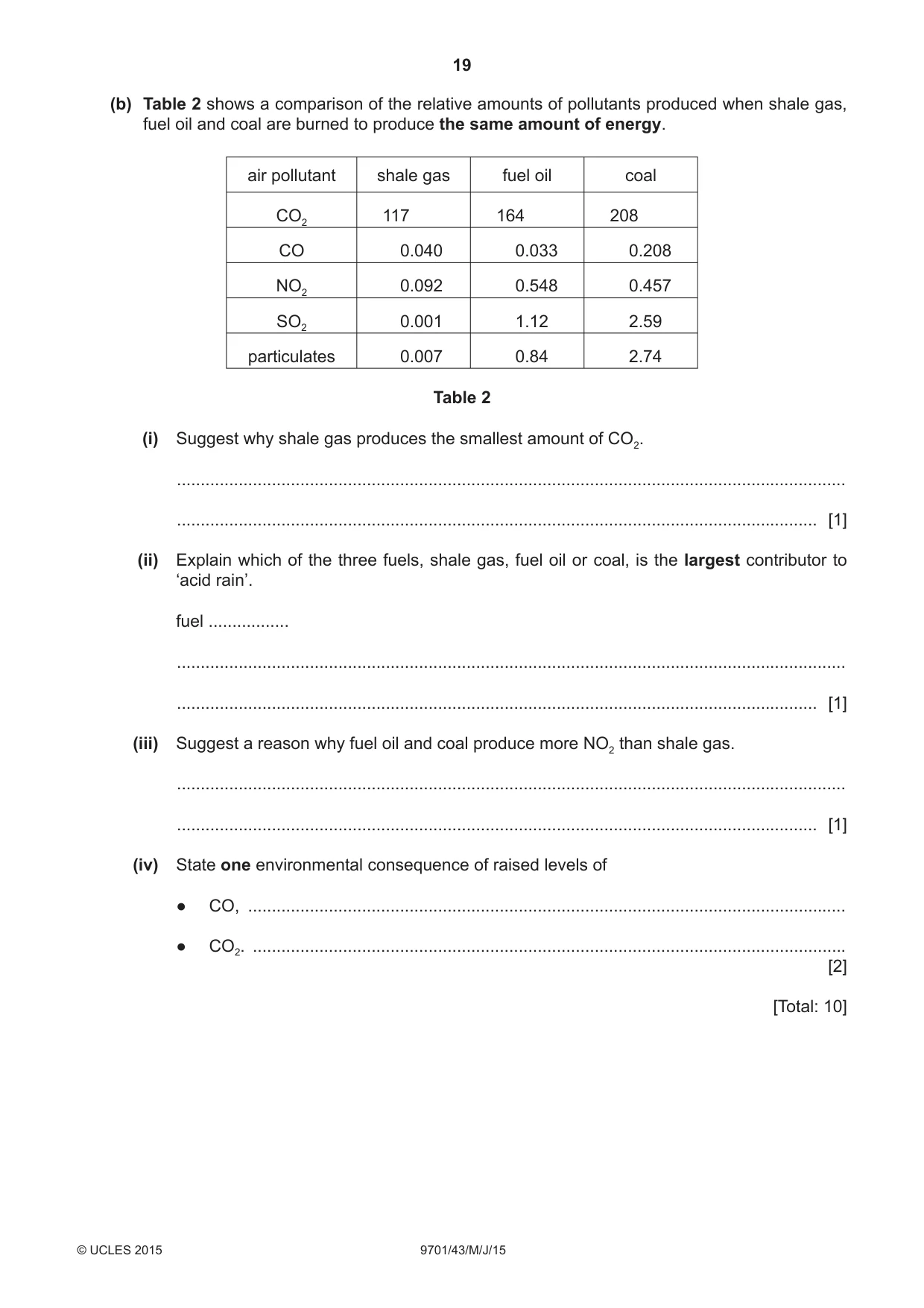 Cambridge A Level Chemistry 9701 2015 May/June Paper 4 · Variant 3 question paper, page 19 of 20