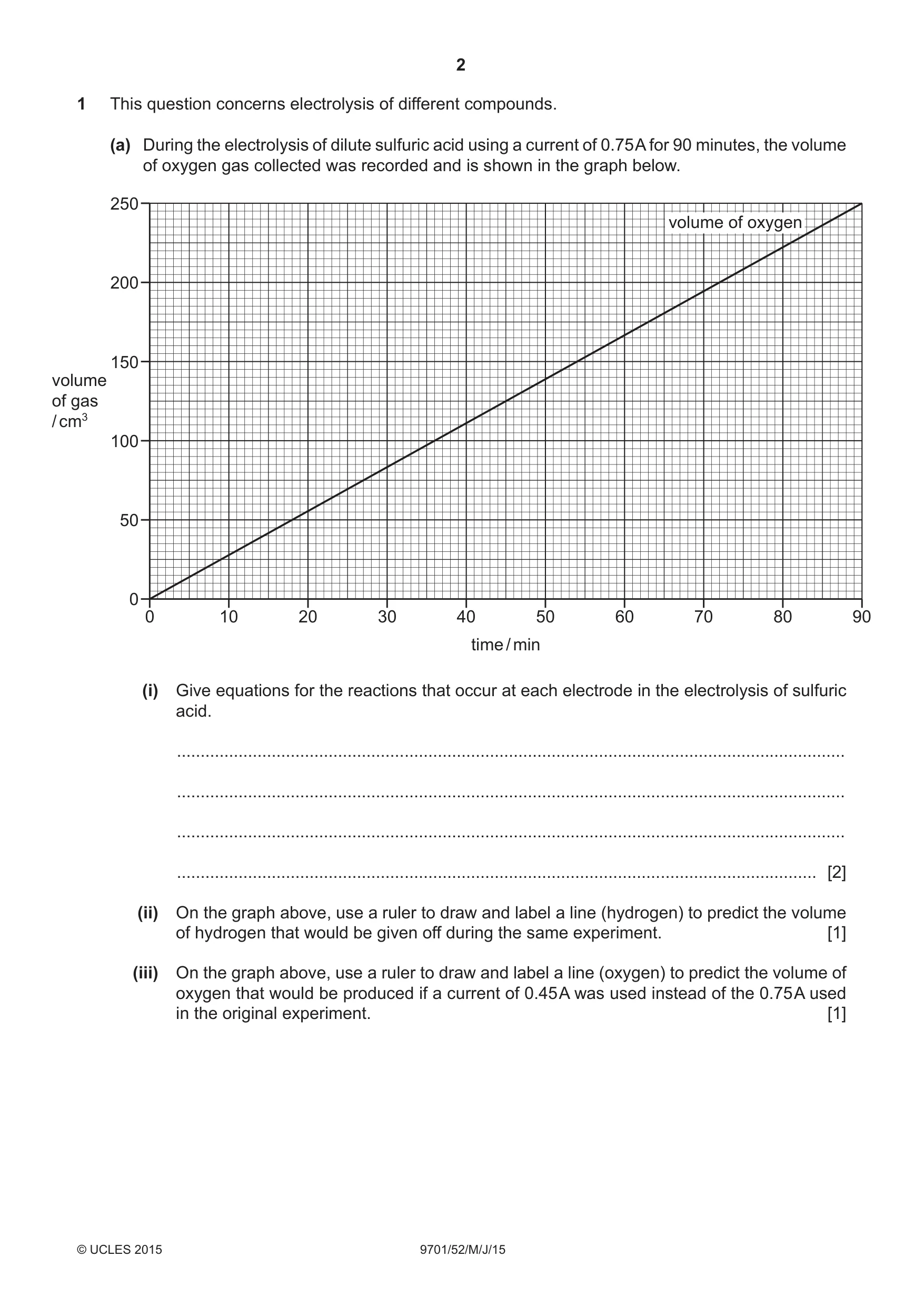 Cambridge A Level Chemistry 9701 2015 May/June Paper 5 · Variant 2 question paper, page 2 of 8