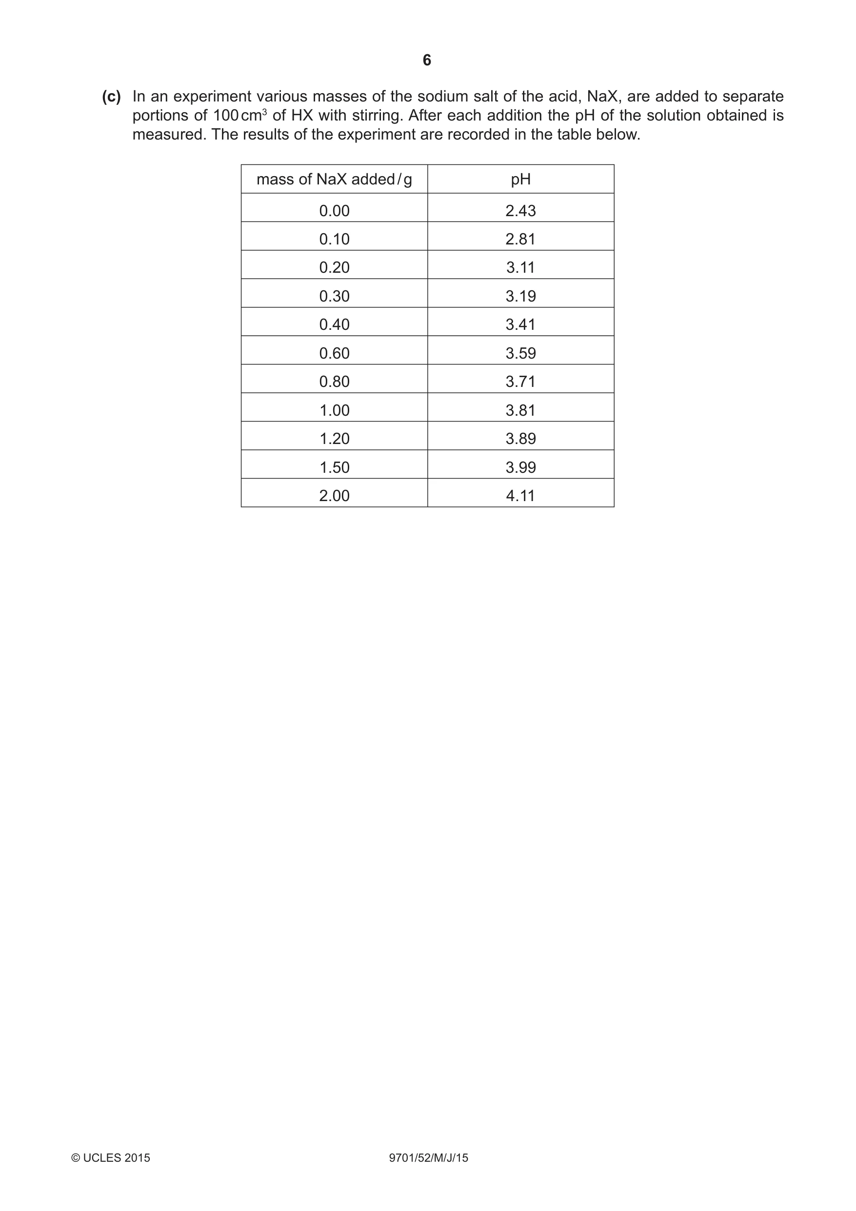 Cambridge A Level Chemistry 9701 2015 May/June Paper 5 · Variant 2 question paper, page 6 of 8