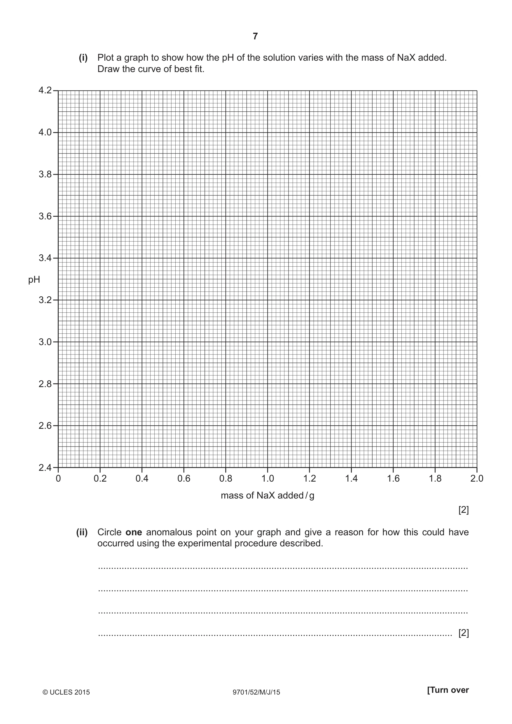 Cambridge A Level Chemistry 9701 2015 May/June Paper 5 · Variant 2 question paper, page 7 of 8