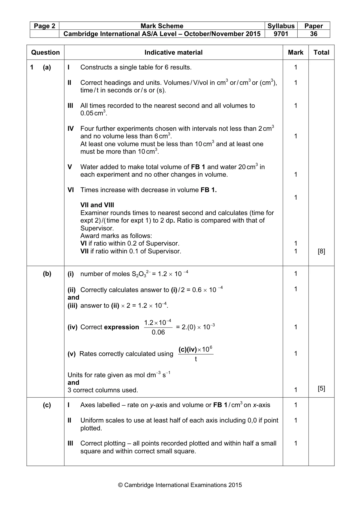 Mark scheme, page 2 of 4