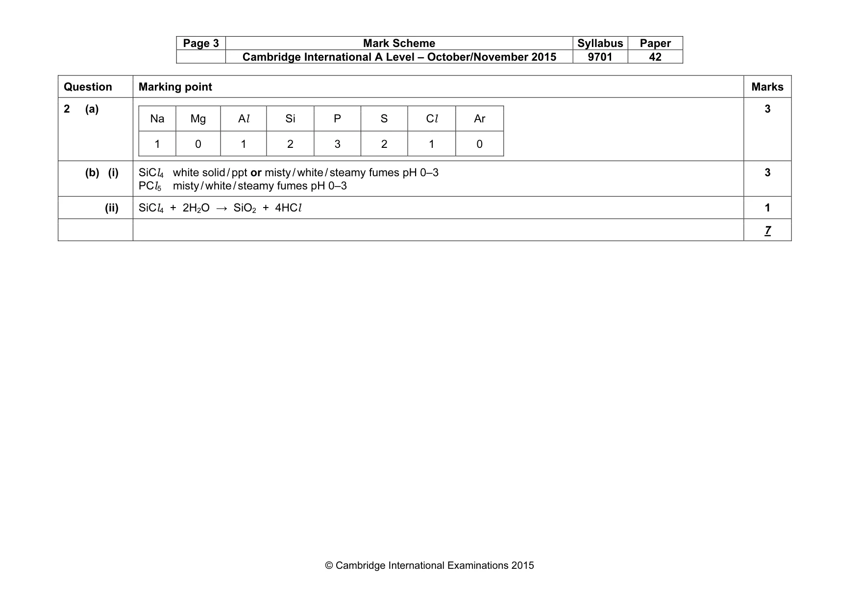 Mark scheme, page 3 of 13