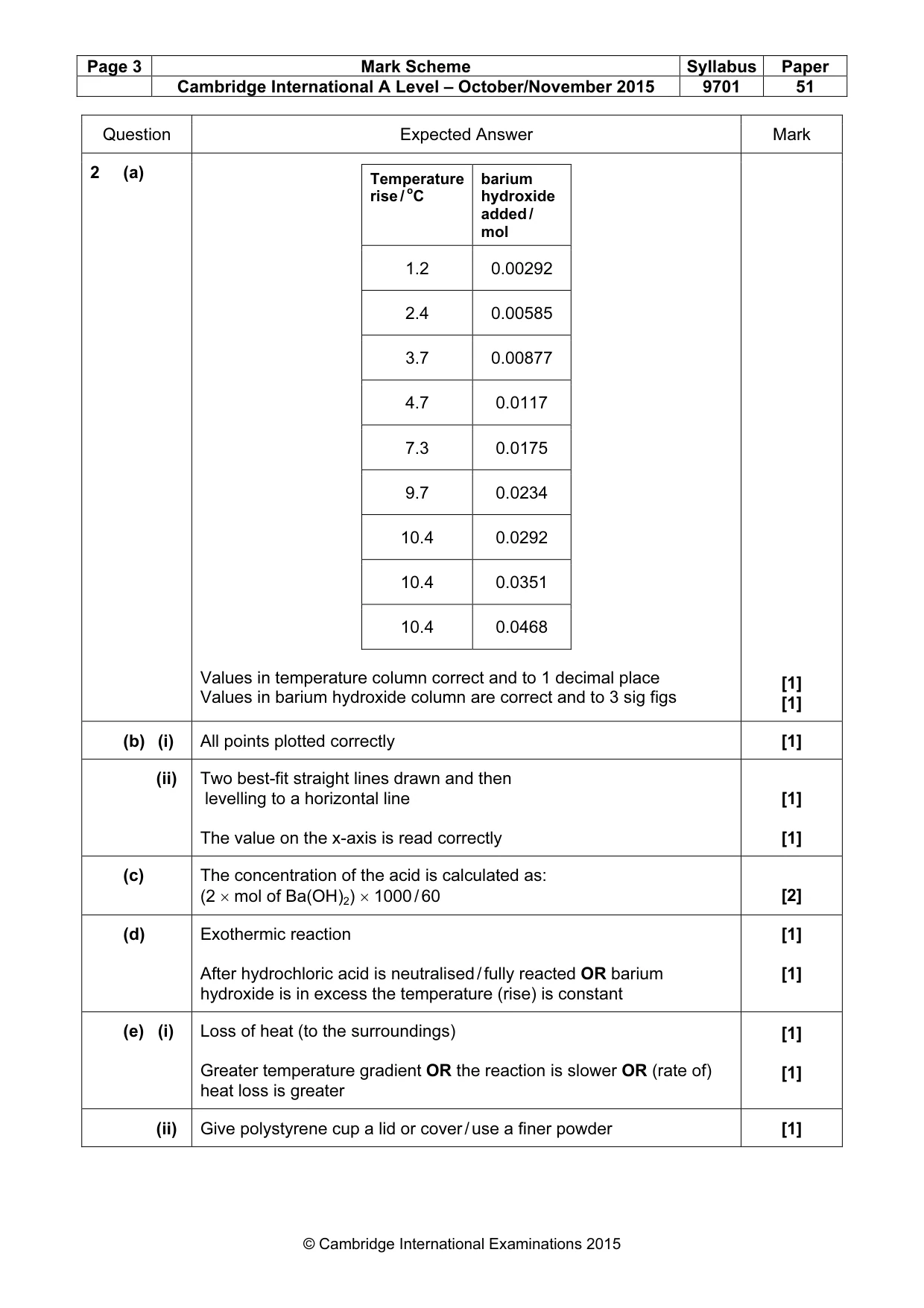 Mark scheme, page 3 of 4