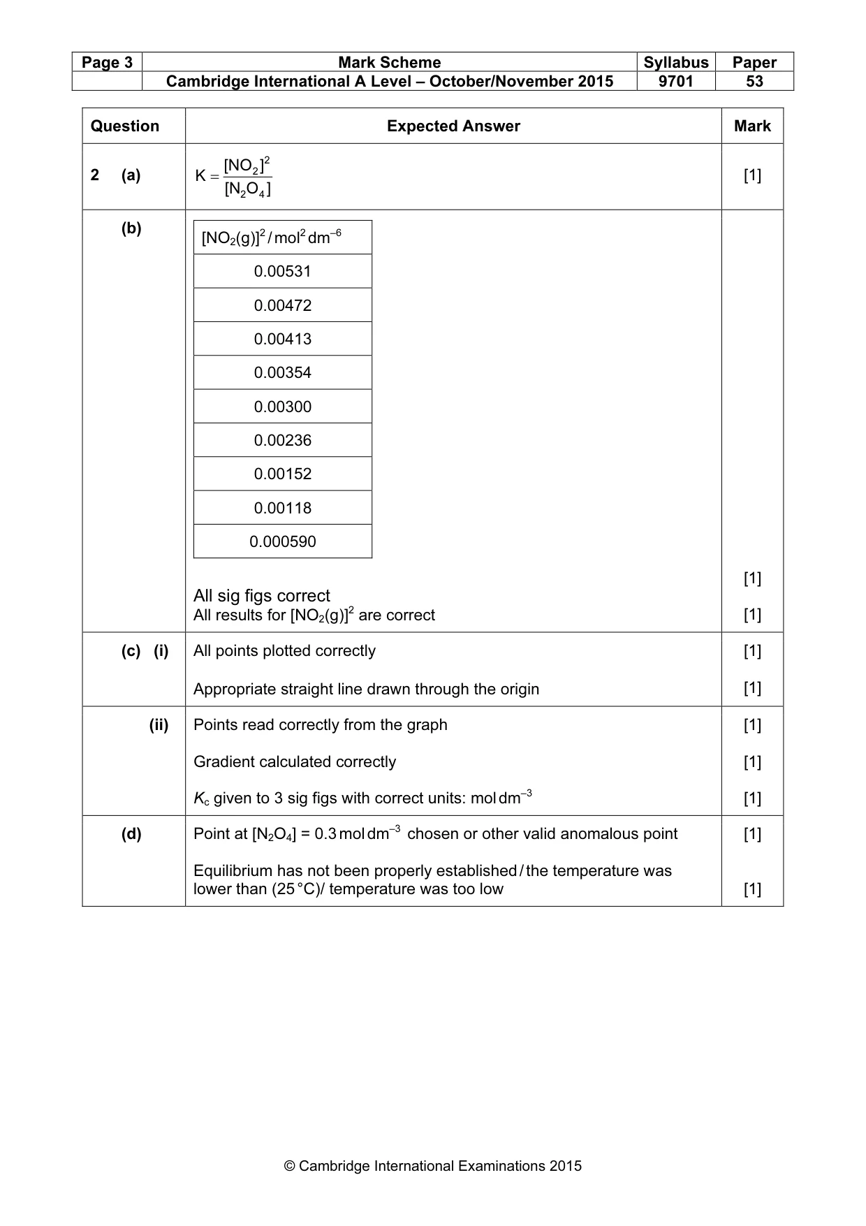 Mark scheme, page 3 of 4