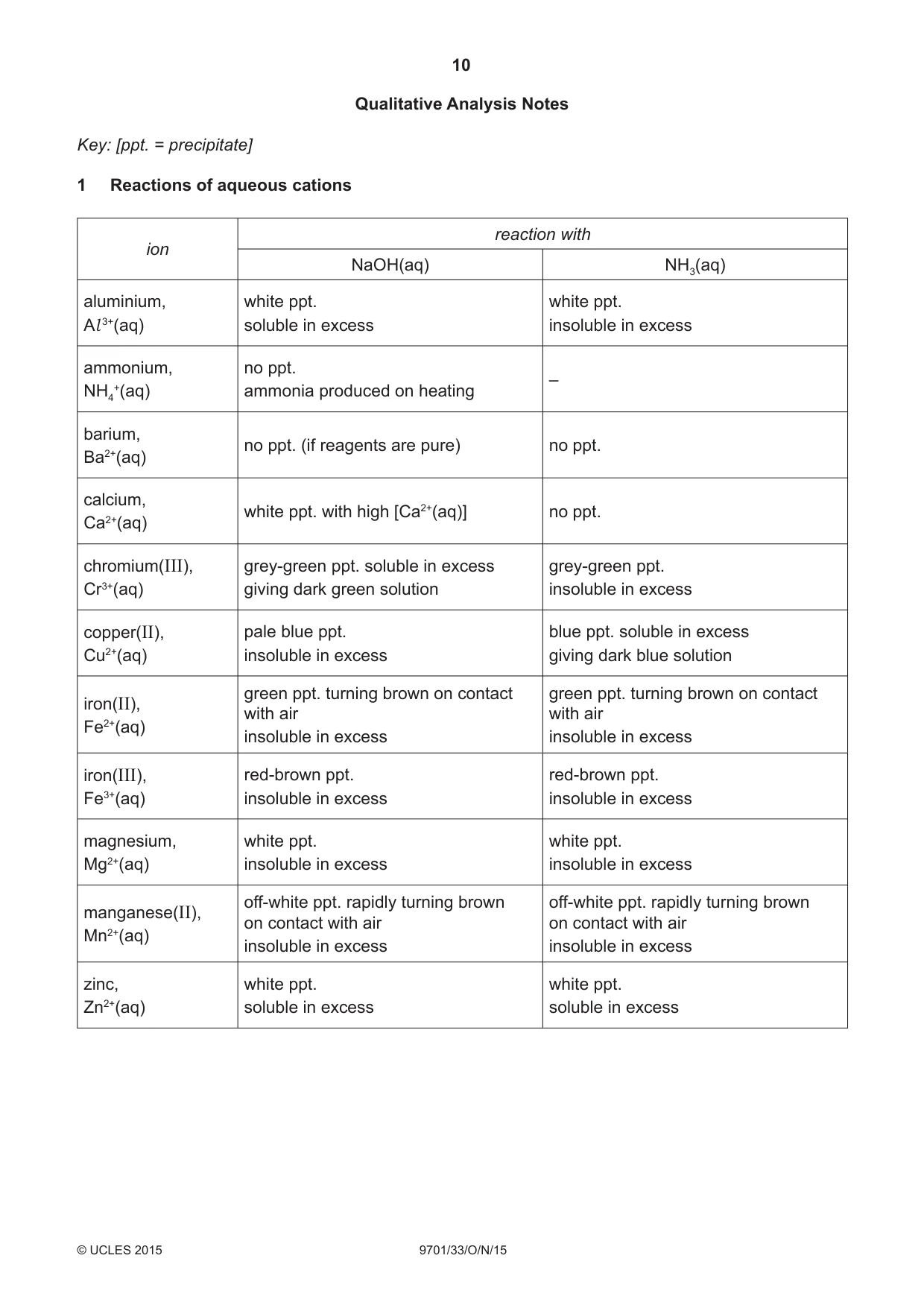 Cambridge A Level Chemistry 9701 2015 Oct/Nov Paper 3 · Variant 3 question paper, page 10 of 12