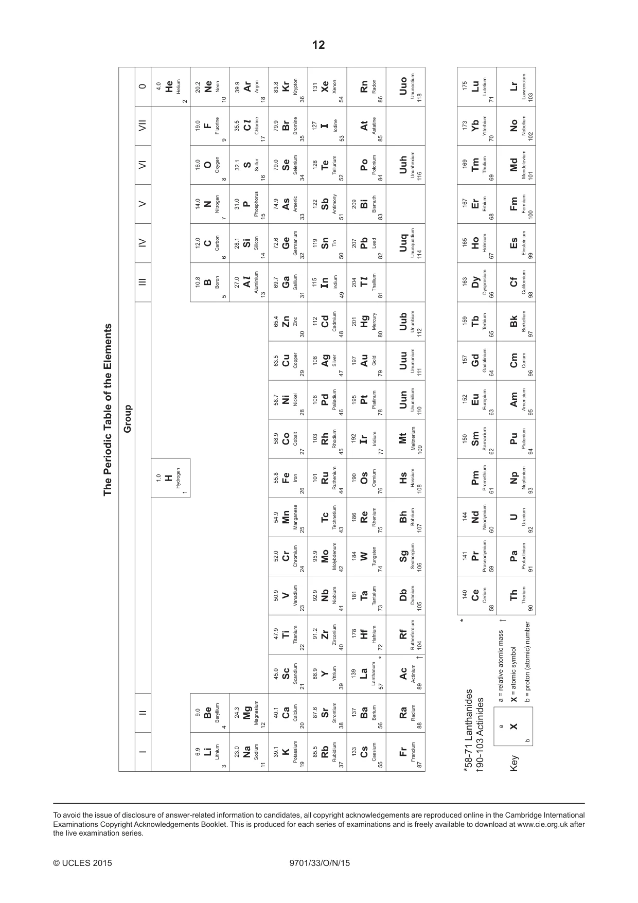 Cambridge A Level Chemistry 9701 2015 Oct/Nov Paper 3 · Variant 3 question paper, page 12 of 12