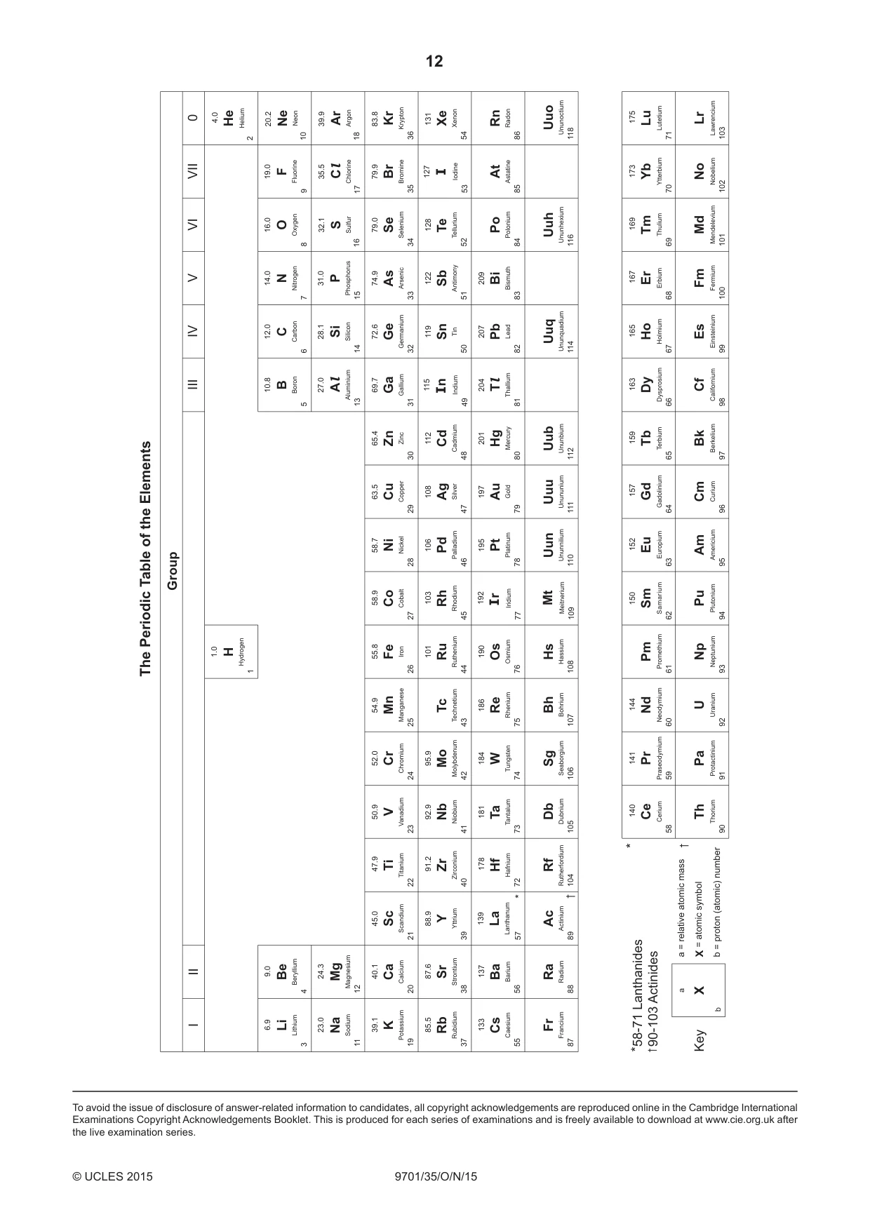 Cambridge A Level Chemistry 9701 2015 Oct/Nov Paper 3 · Variant 5 question paper, page 12 of 12