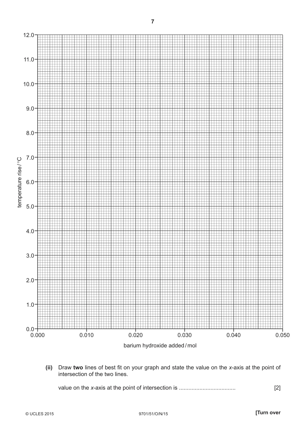 Cambridge A Level Chemistry 9701 2015 Oct/Nov Paper 5 · Variant 1 question paper, page 7 of 12