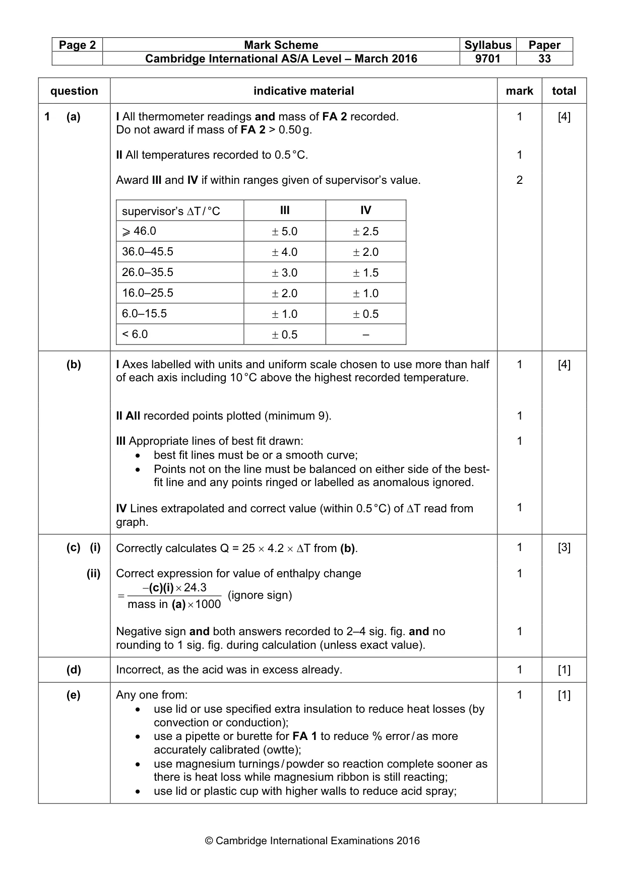 Mark scheme, page 2 of 5