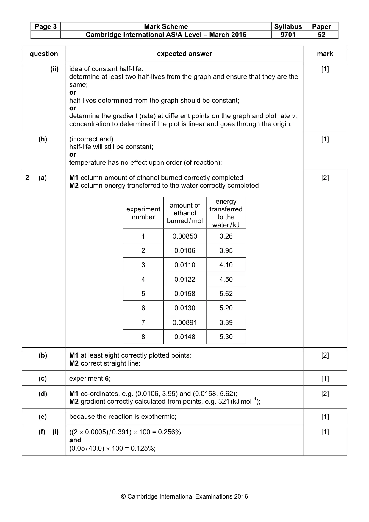 Mark scheme, page 3 of 4