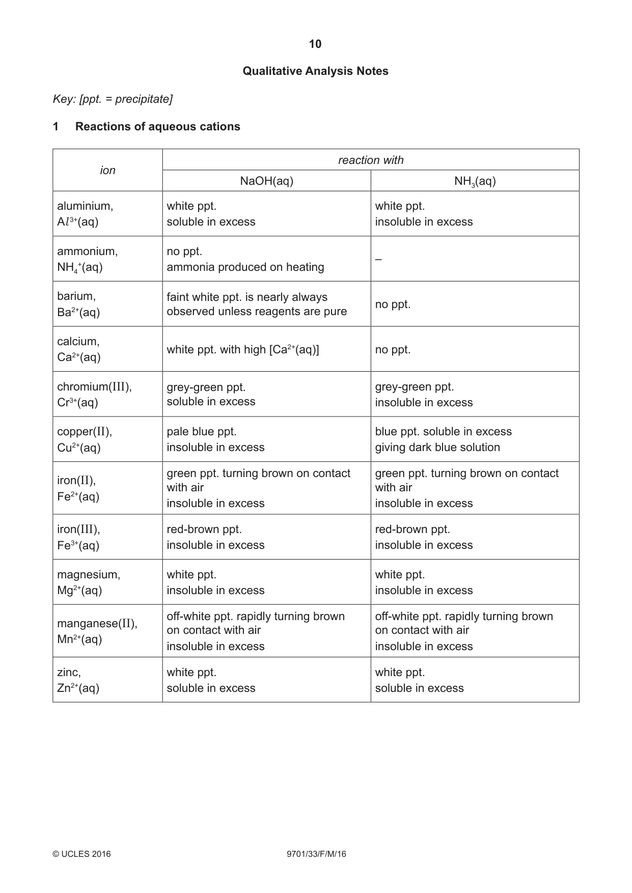 Cambridge A Level Chemistry 9701 2016 Feb/March Paper 3 · Variant 3 question paper, page 10 of 12