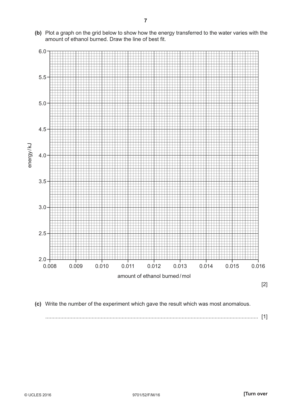 Cambridge A Level Chemistry 9701 2016 Feb/March Paper 5 · Variant 2 question paper, page 7 of 8