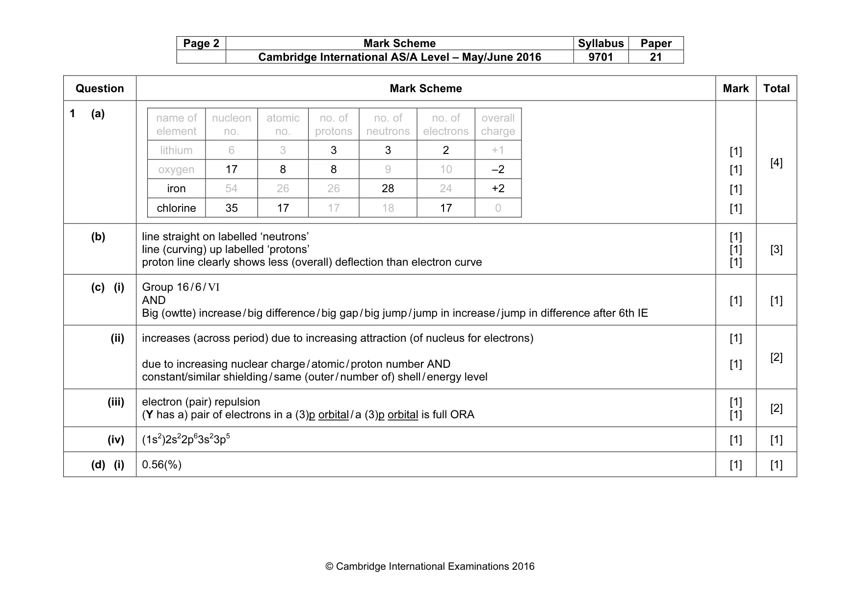 Mark scheme, page 2 of 7