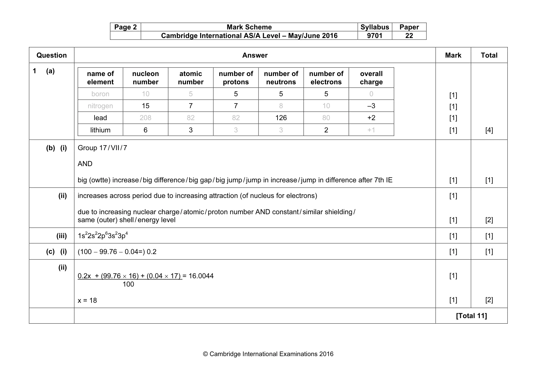 Mark scheme, page 2 of 7