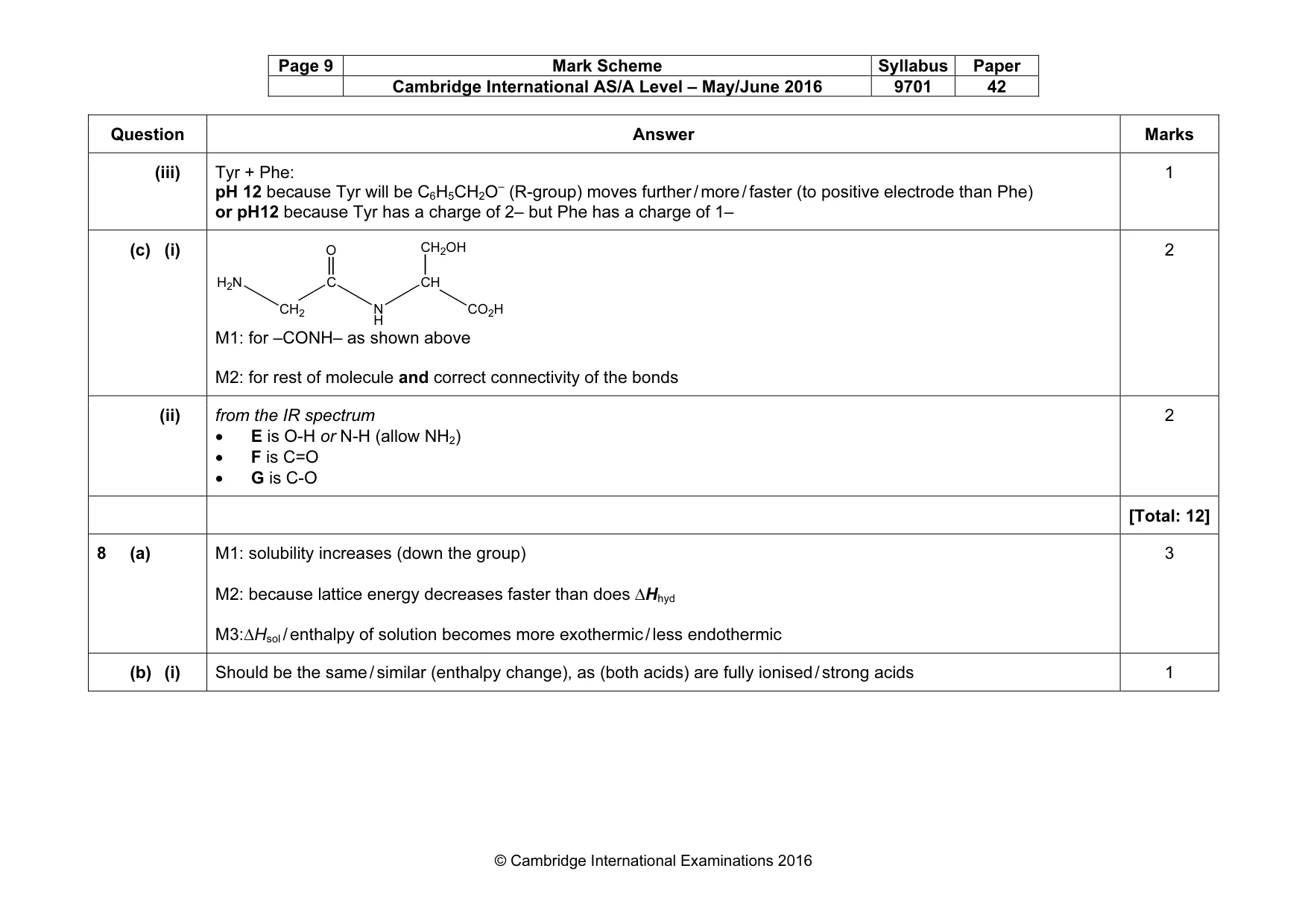 Mark scheme, page 9 of 12