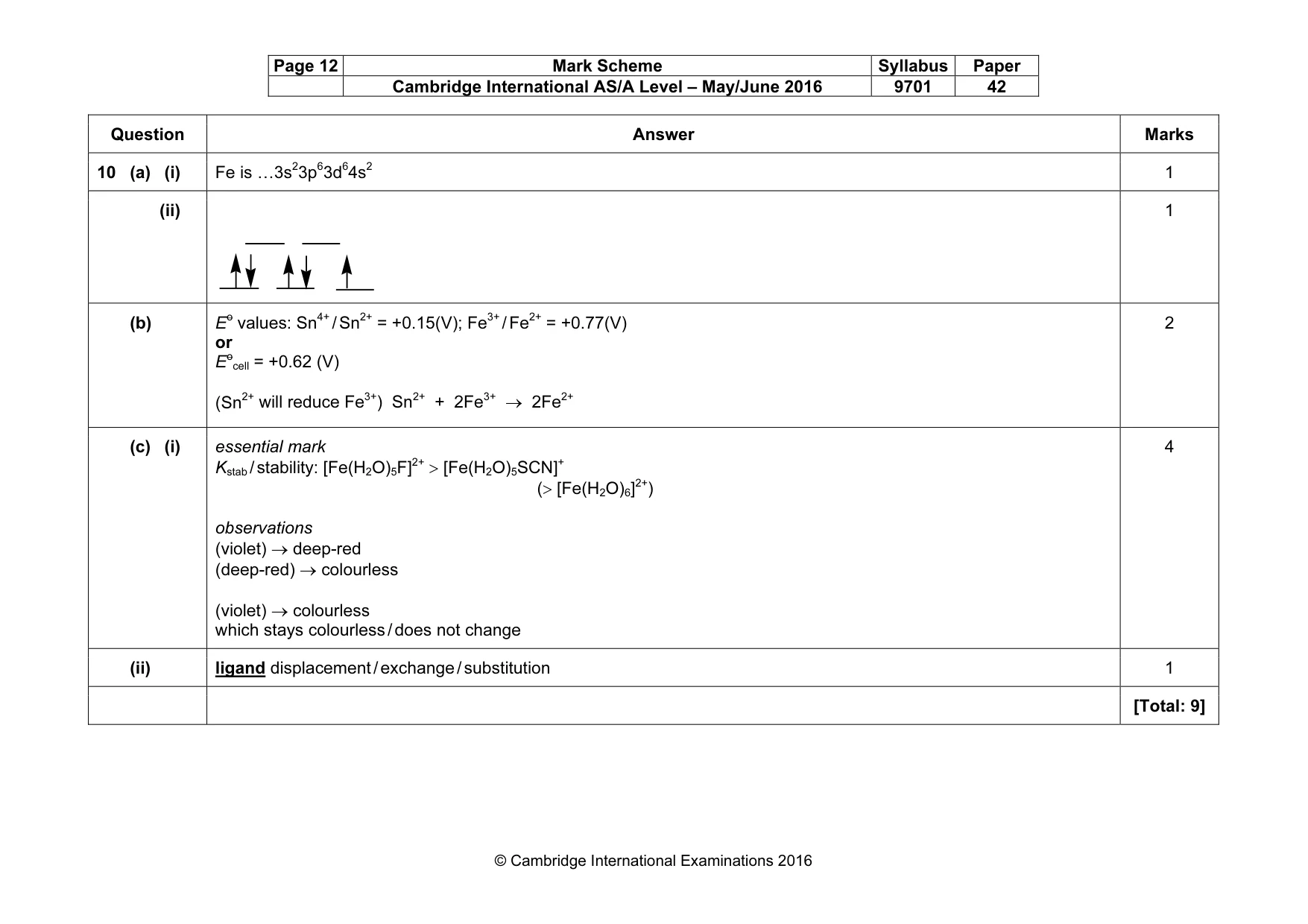 Mark scheme, page 12 of 12