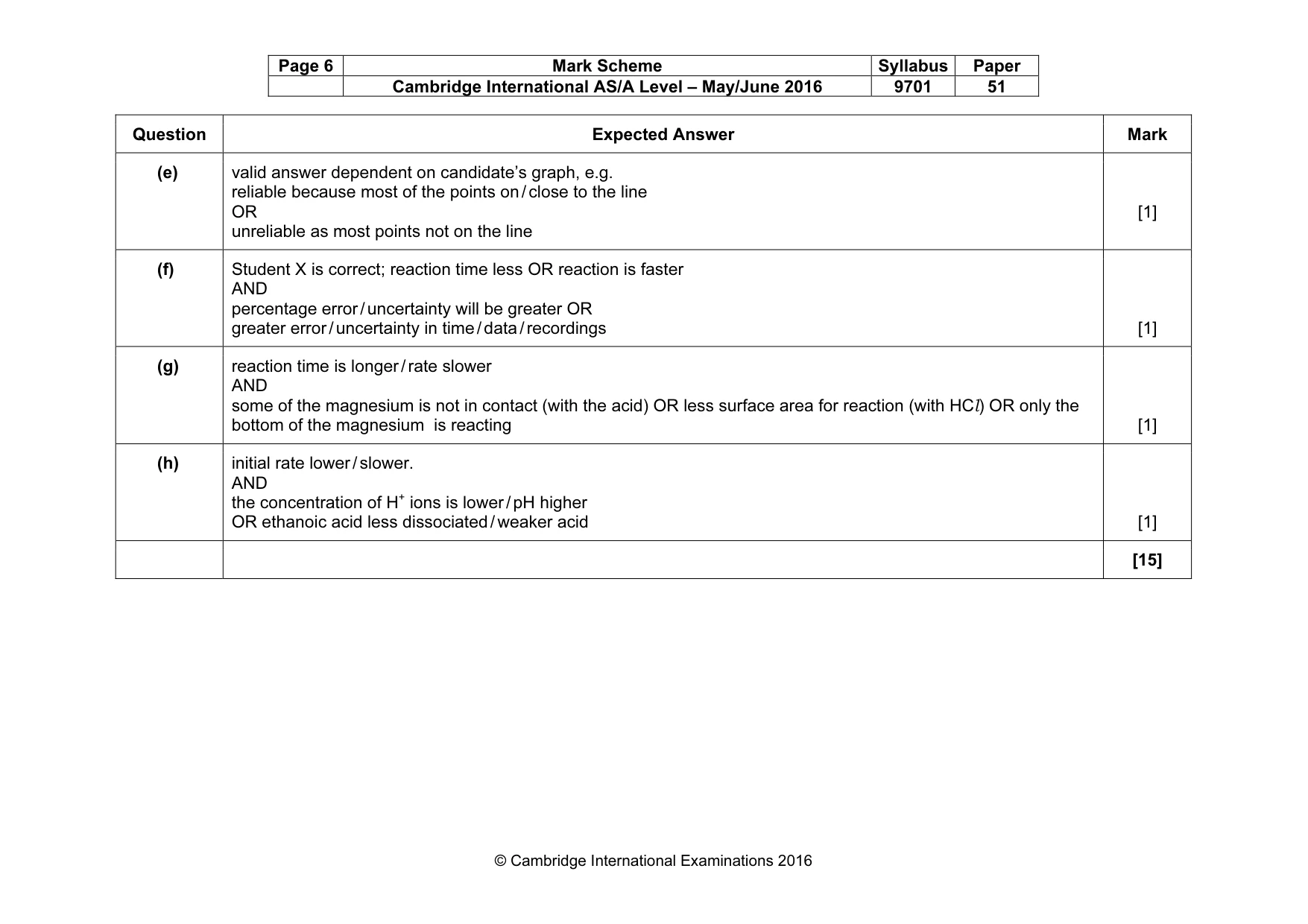 Mark scheme, page 6 of 6