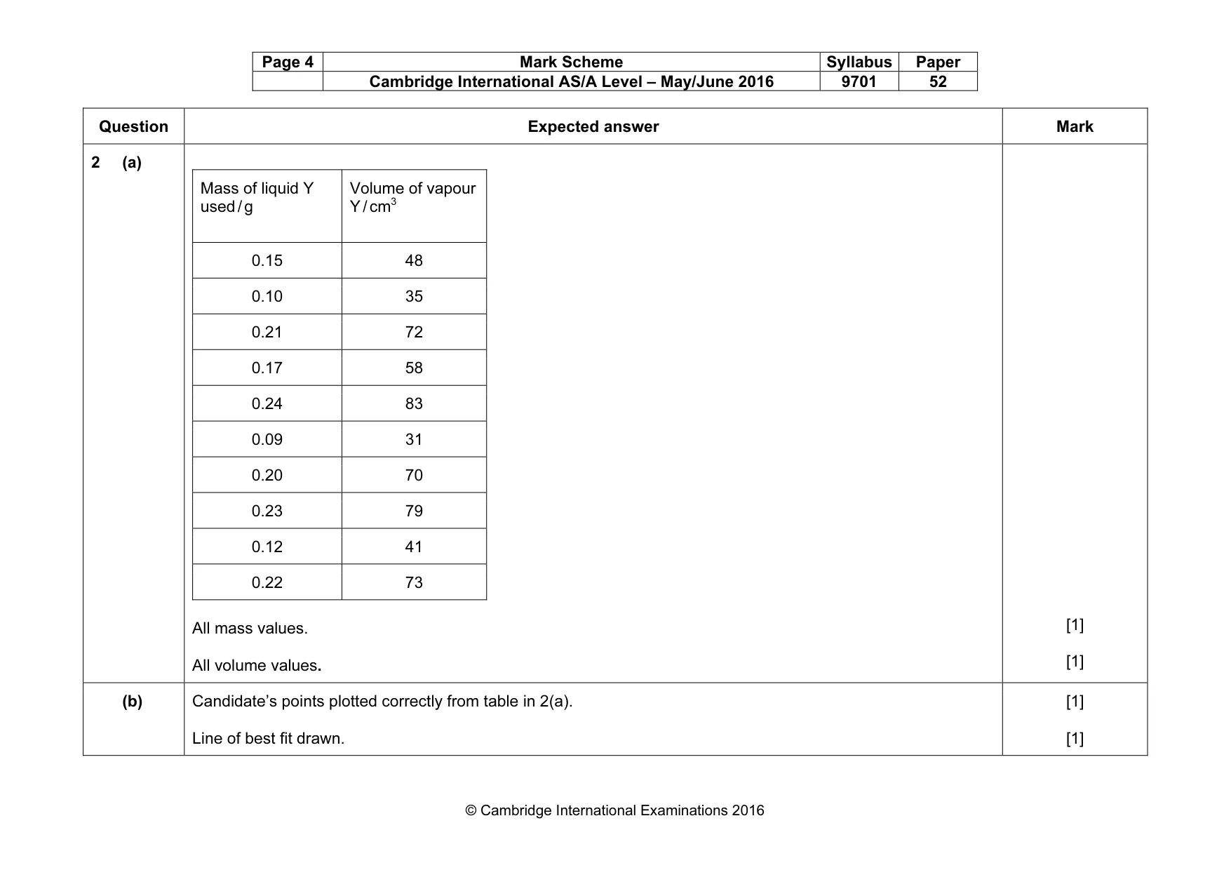 Mark scheme, page 4 of 5