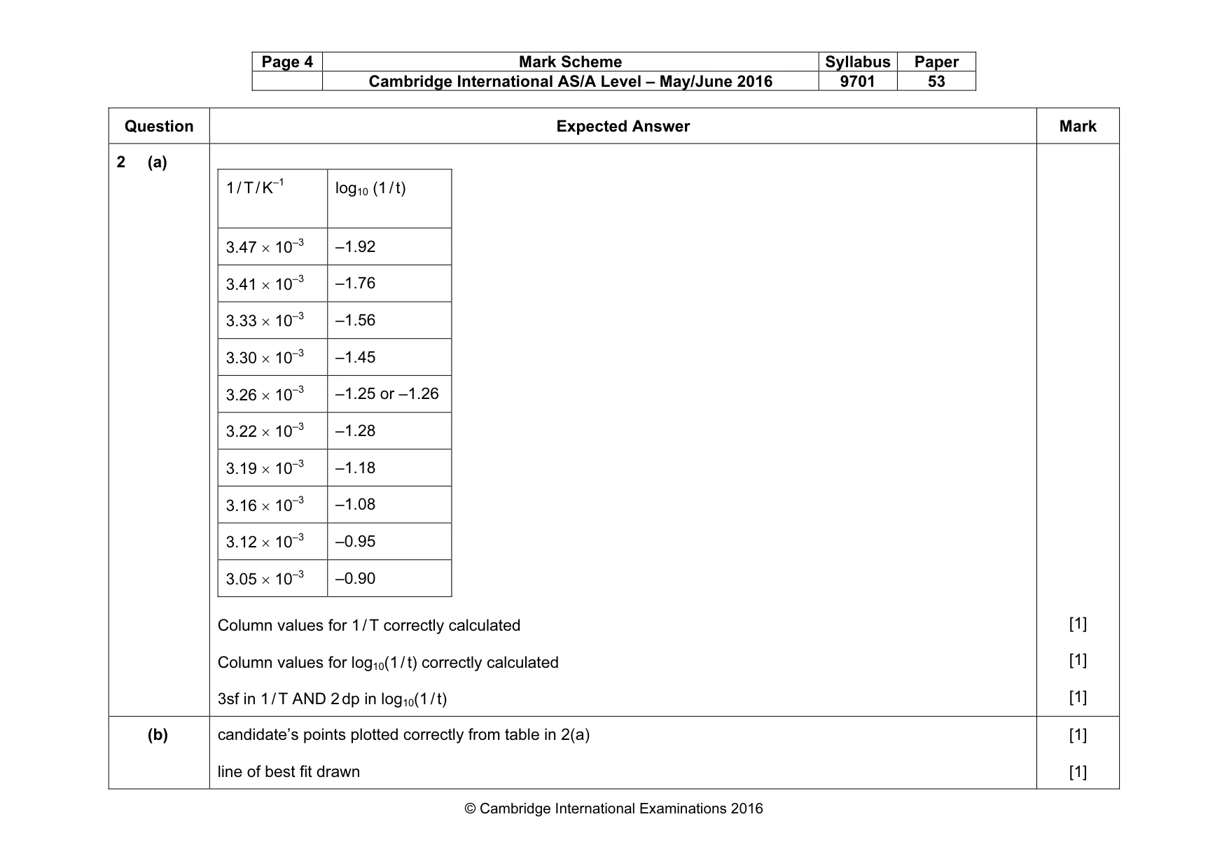 Mark scheme, page 4 of 6
