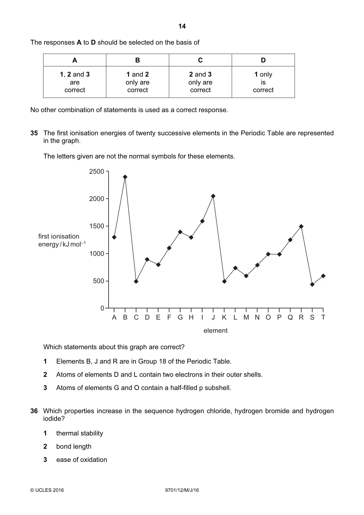 Cambridge A Level Chemistry 9701 2016 May/June Paper 1 · Variant 2 question paper, page 14 of 16