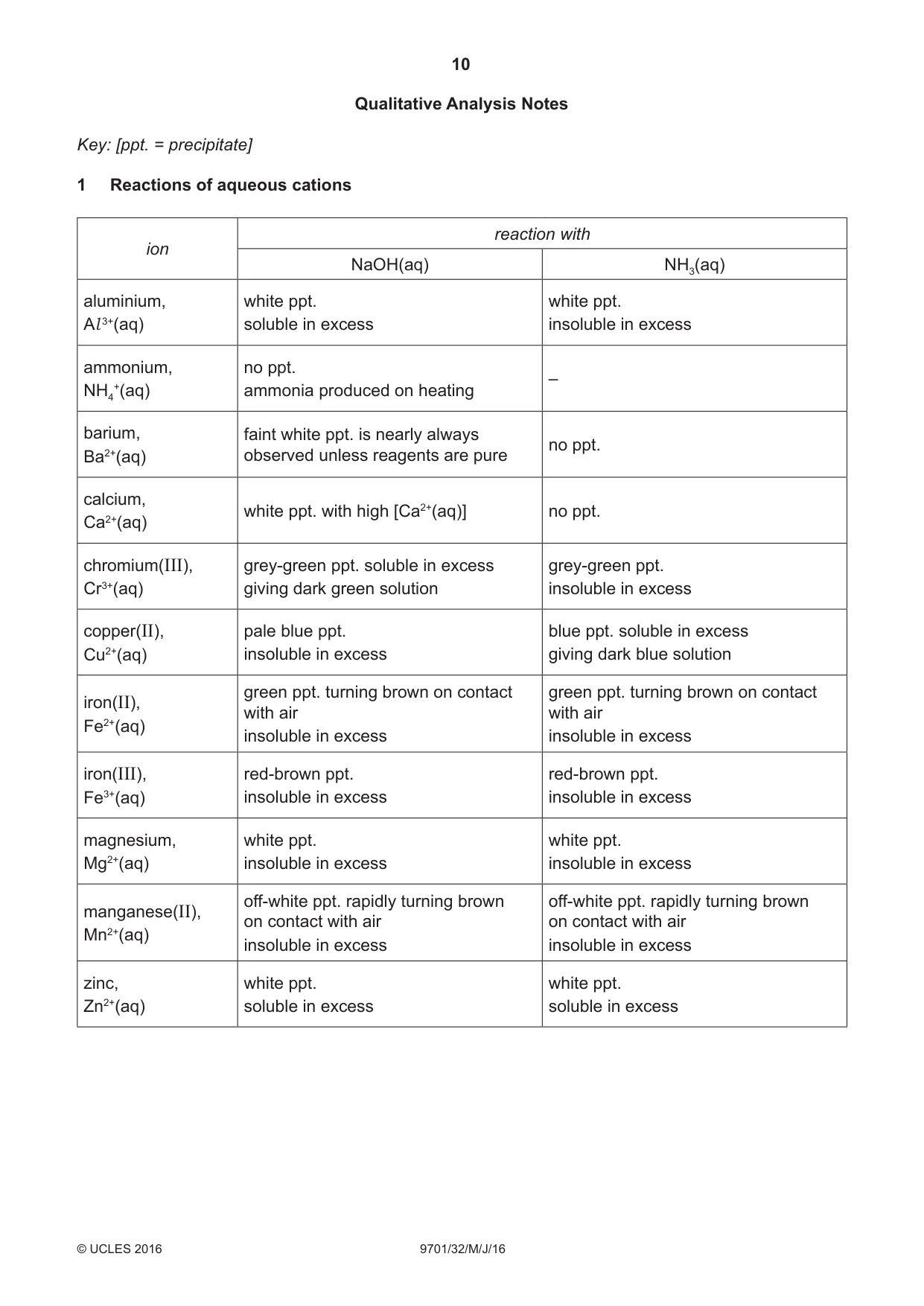 Cambridge A Level Chemistry 9701 2016 May/June Paper 3 · Variant 2 question paper, page 10 of 12