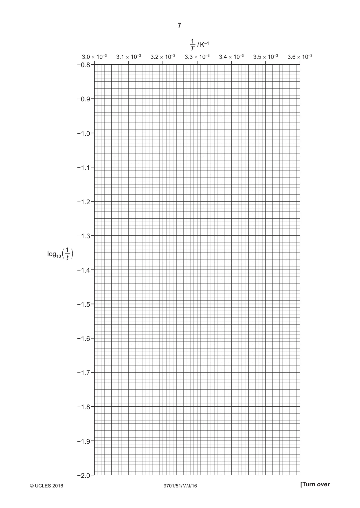 Cambridge A Level Chemistry 9701 2016 May/June Paper 5 · Variant 1 question paper, page 7 of 12