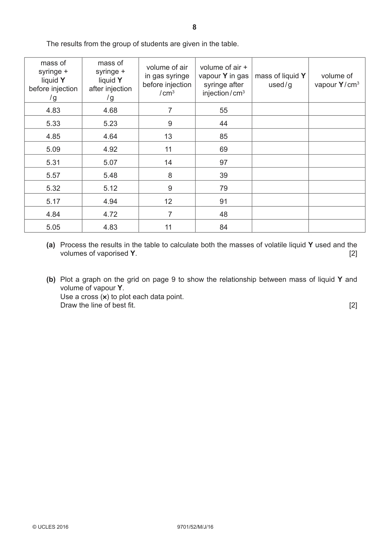 Cambridge A Level Chemistry 9701 2016 May/June Paper 5 · Variant 2 question paper, page 8 of 12