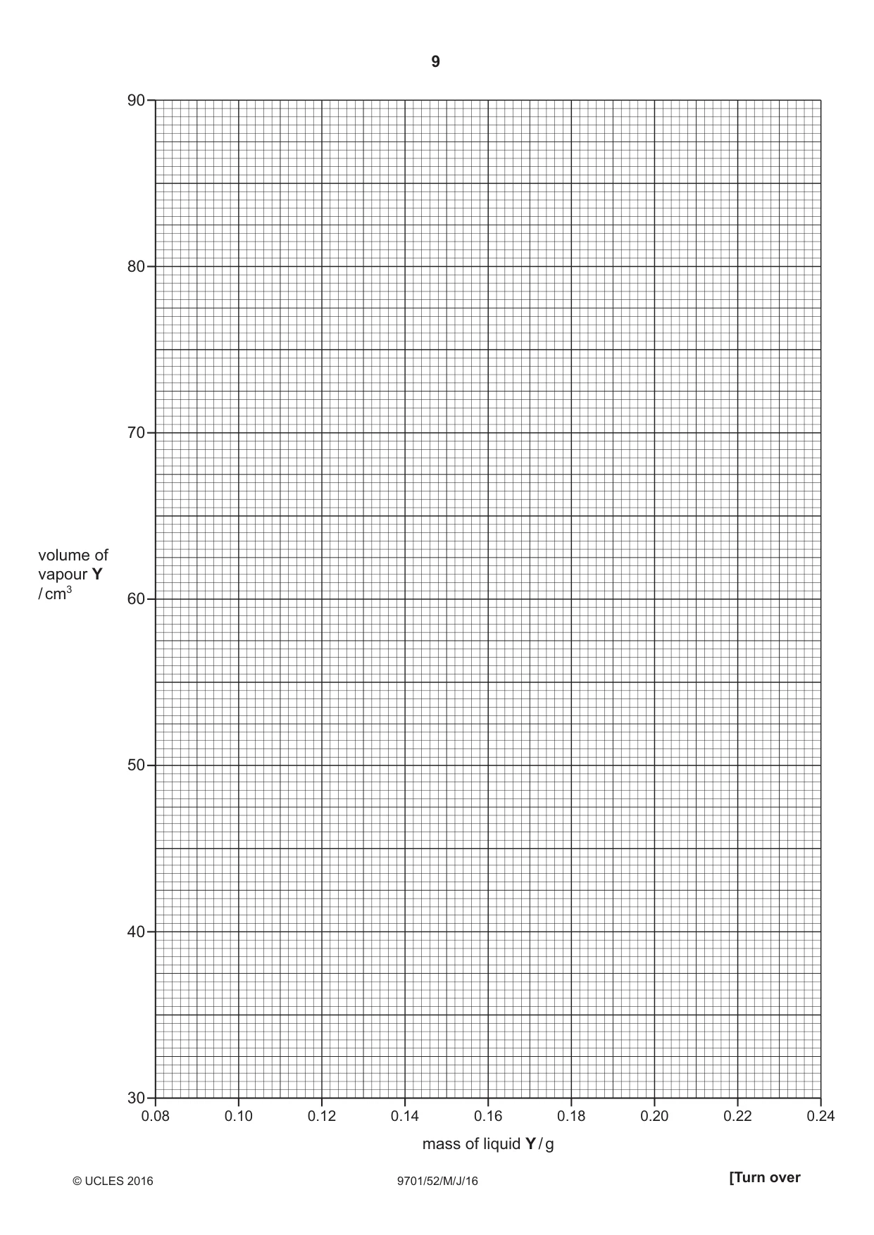 Cambridge A Level Chemistry 9701 2016 May/June Paper 5 · Variant 2 question paper, page 9 of 12