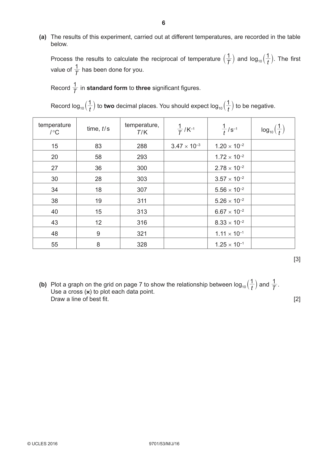 Cambridge A Level Chemistry 9701 2016 May/June Paper 5 · Variant 3 question paper, page 6 of 12