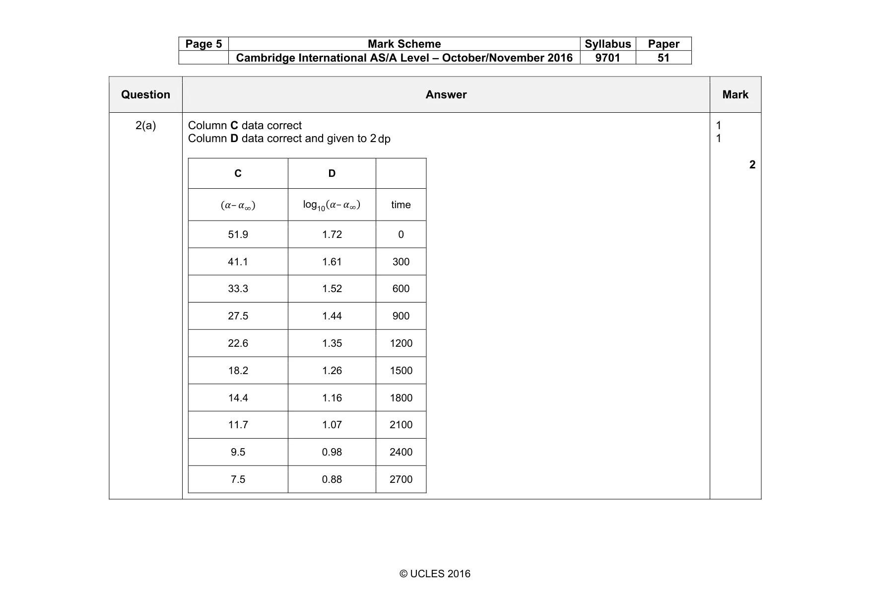 Mark scheme, page 5 of 7