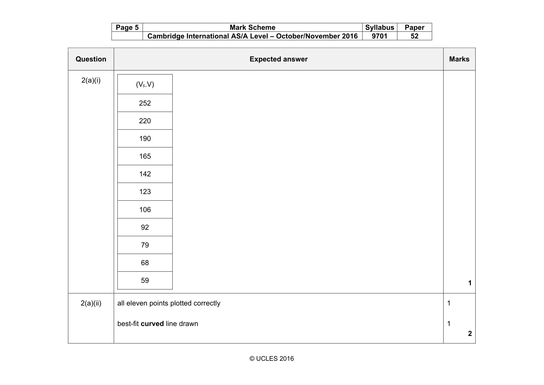 Mark scheme, page 5 of 7