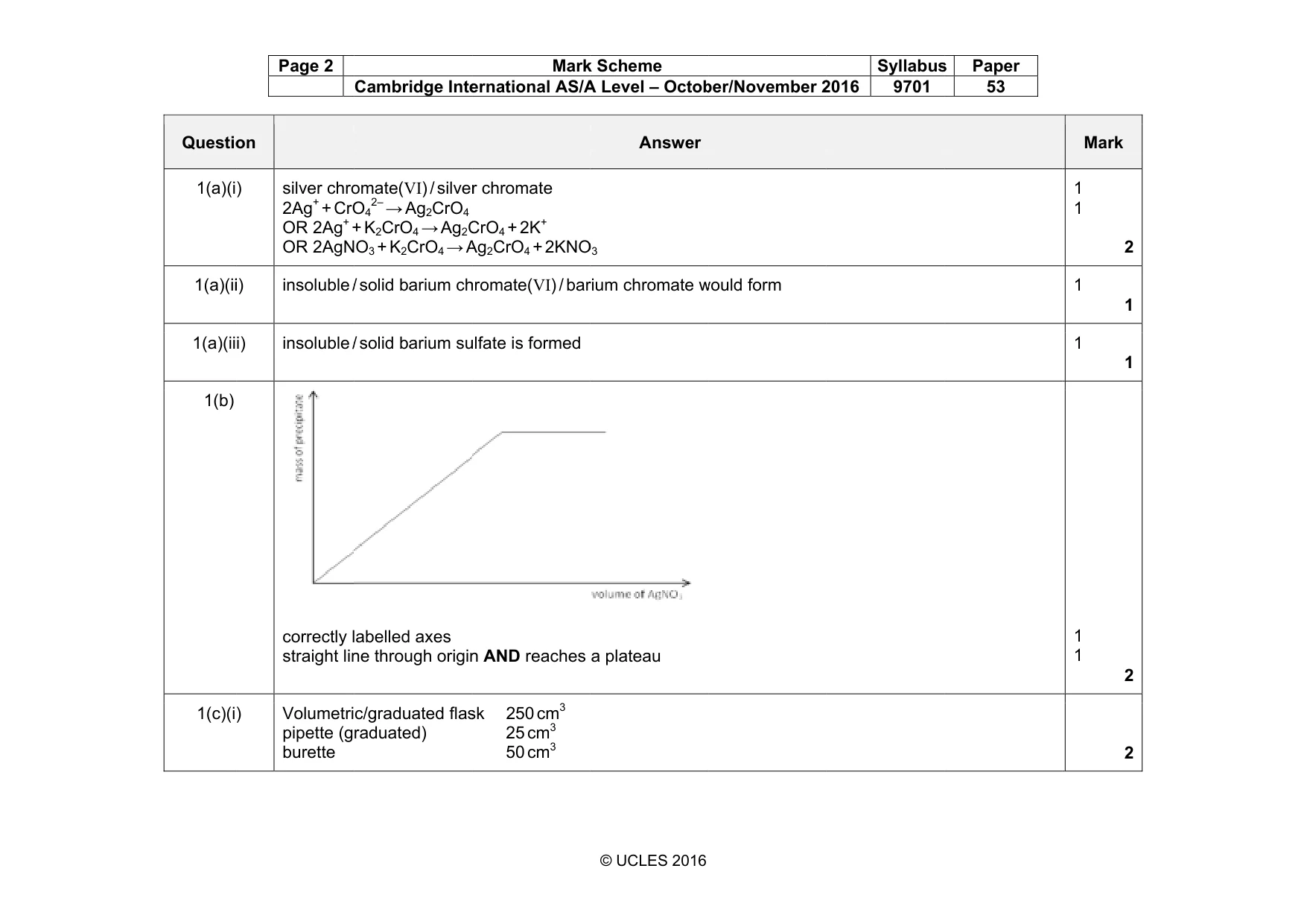 Mark scheme, page 2 of 7