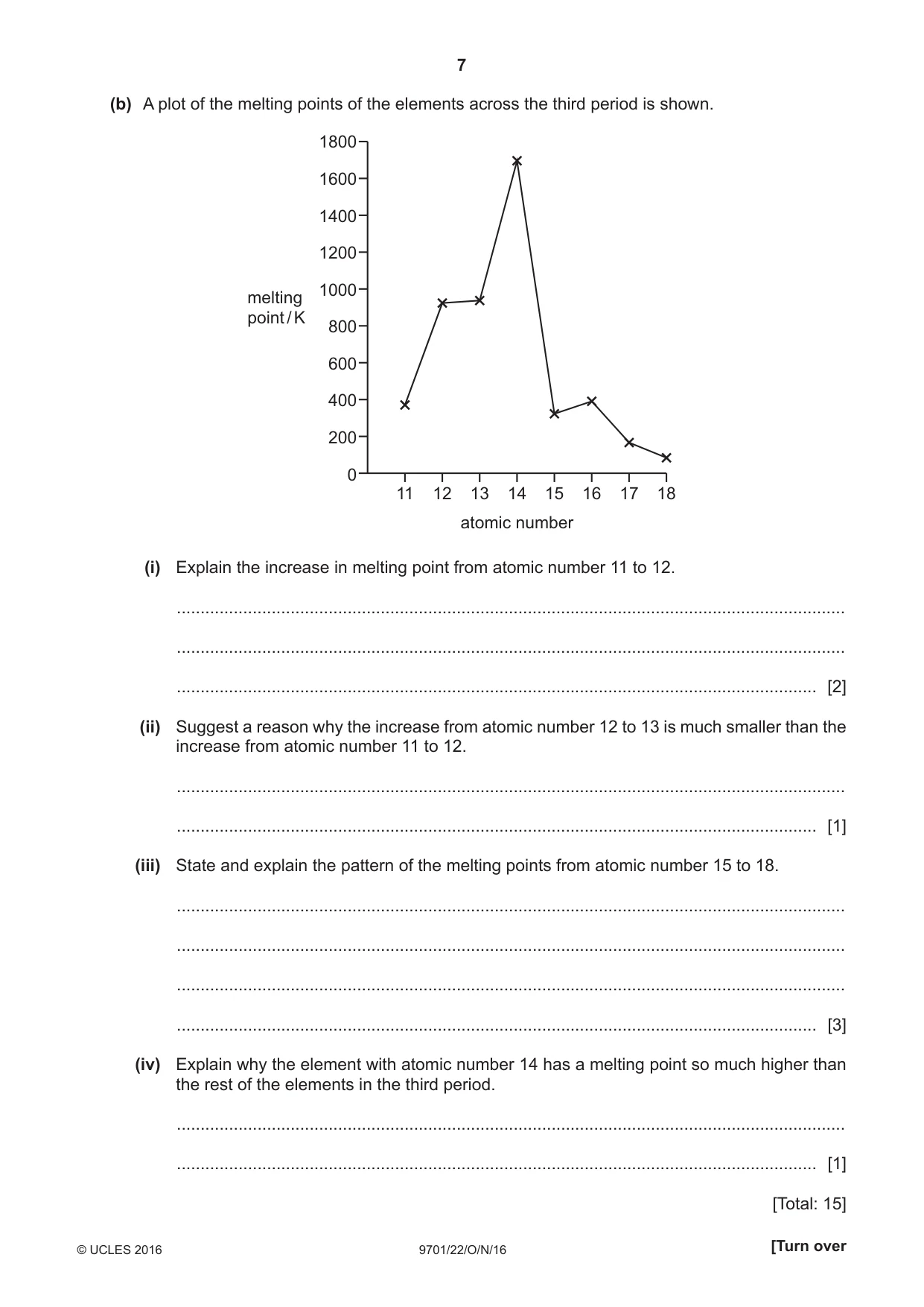 Cambridge A Level Chemistry 9701 2016 Oct/Nov Paper 2 · Variant 2 question paper, page 7 of 12