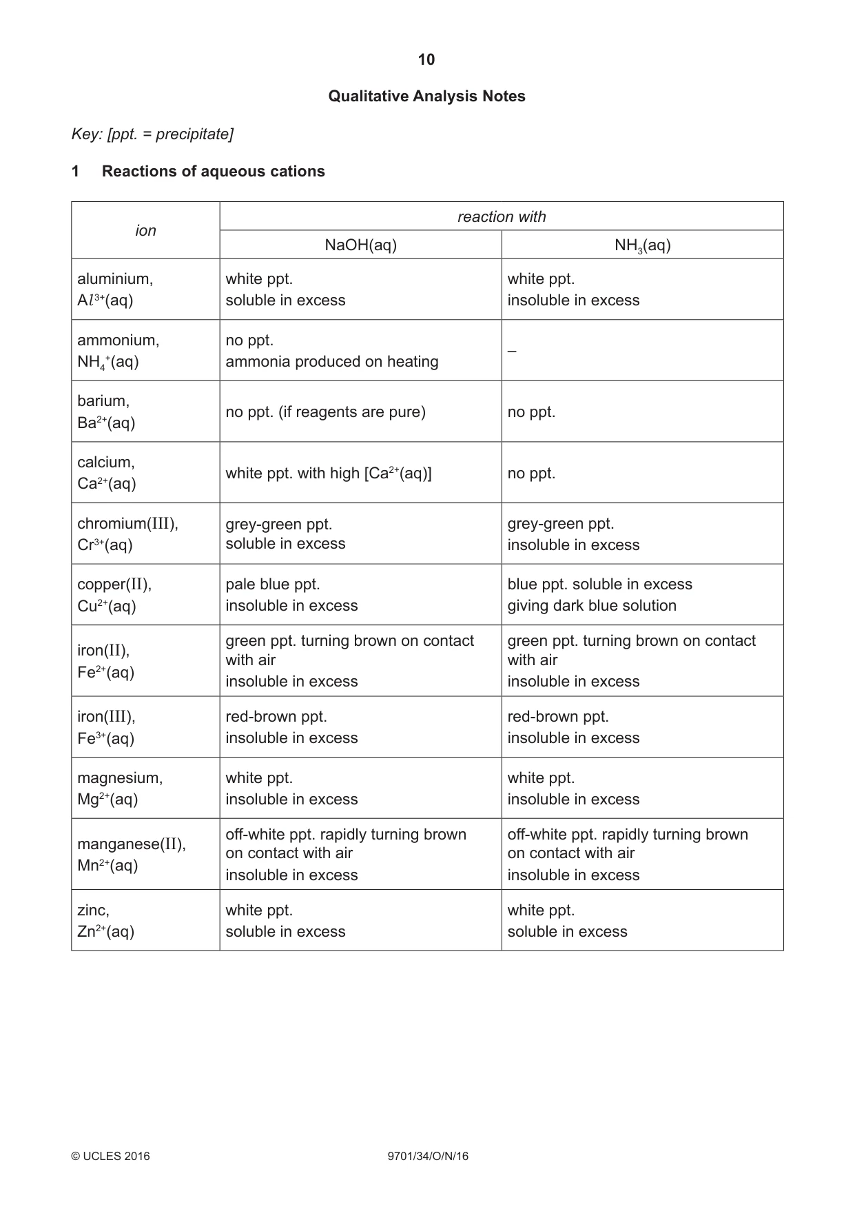 Cambridge A Level Chemistry 9701 2016 Oct/Nov Paper 3 · Variant 4 question paper, page 10 of 12