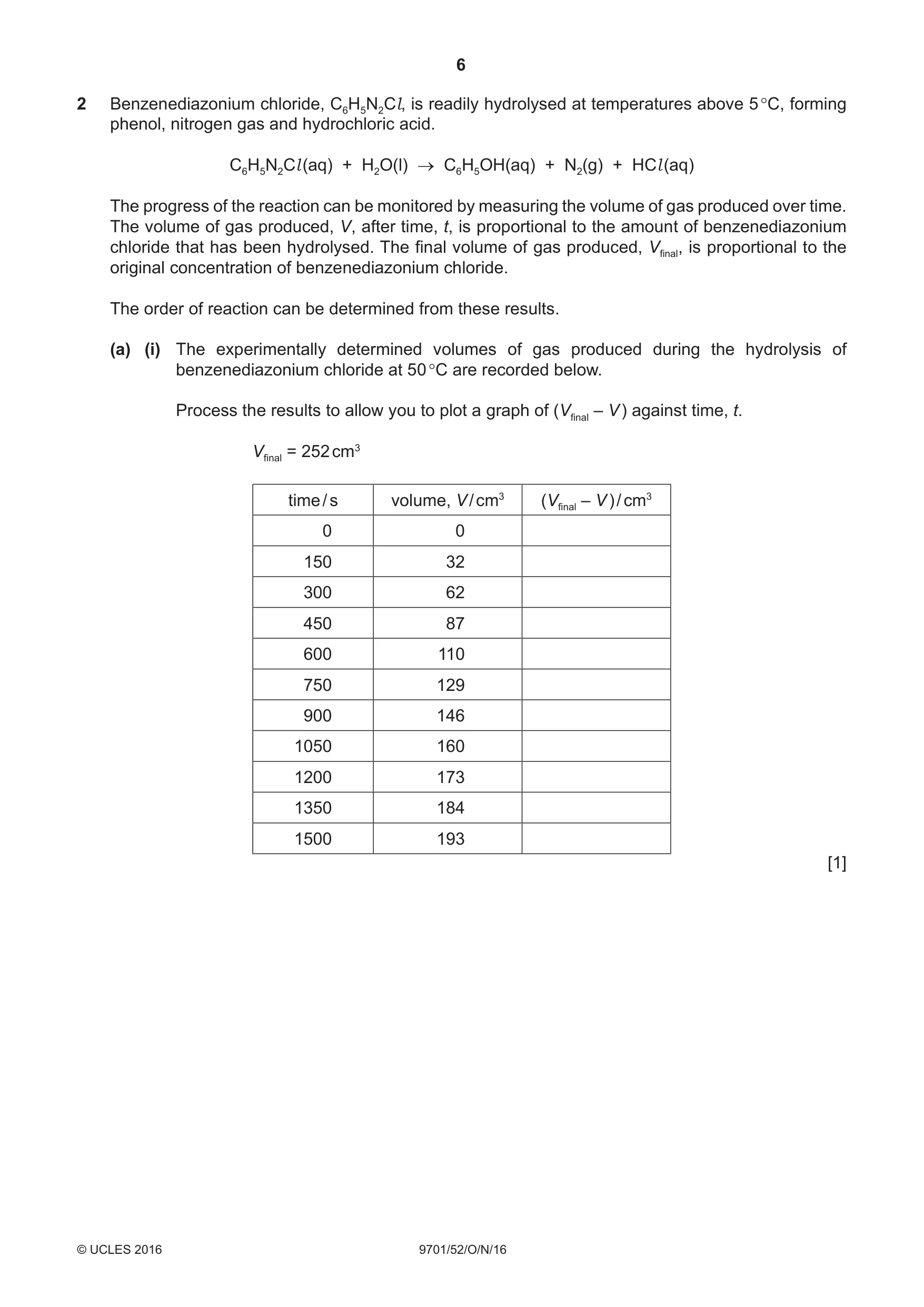 Cambridge A Level Chemistry 9701 2016 Oct/Nov Paper 5 · Variant 2 question paper, page 6 of 12