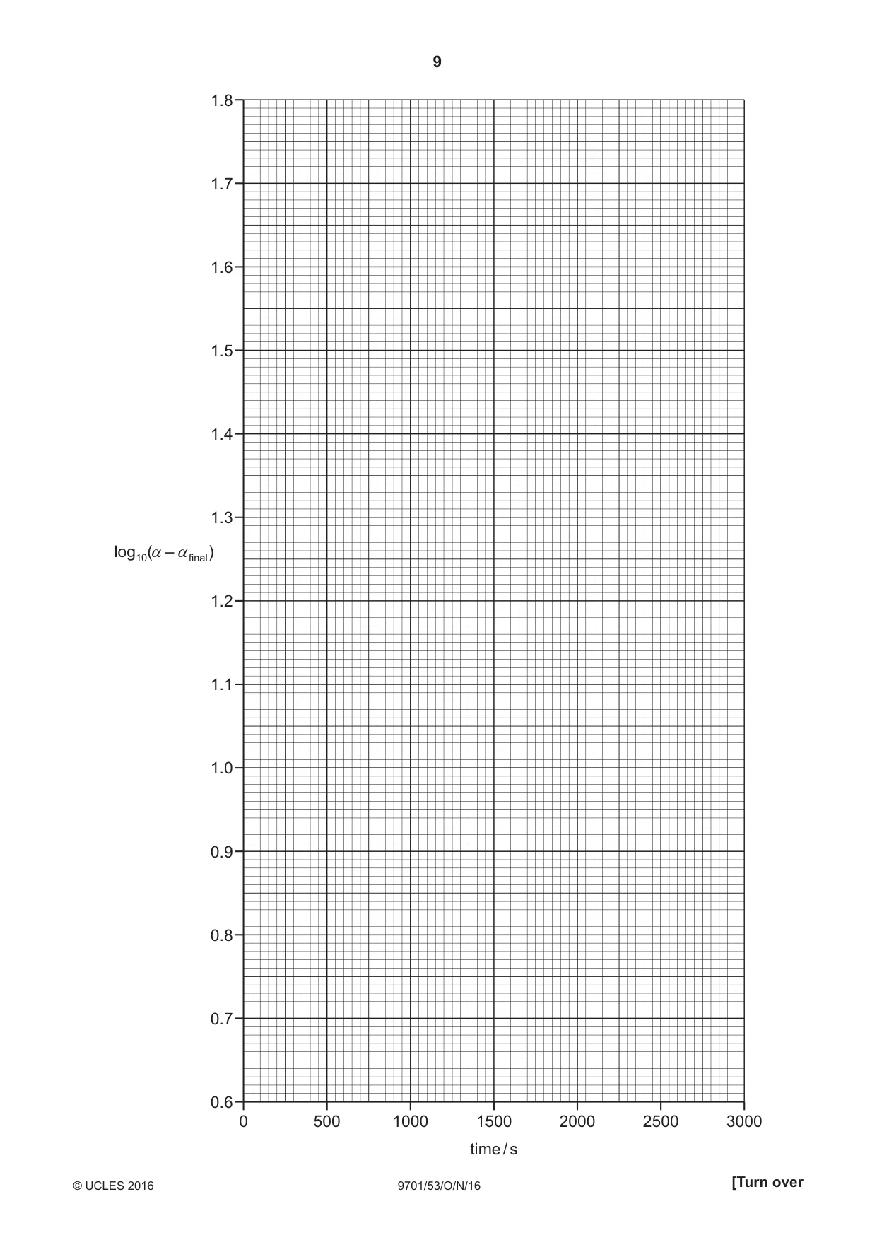 Cambridge A Level Chemistry 9701 2016 Oct/Nov Paper 5 · Variant 3 question paper, page 9 of 12
