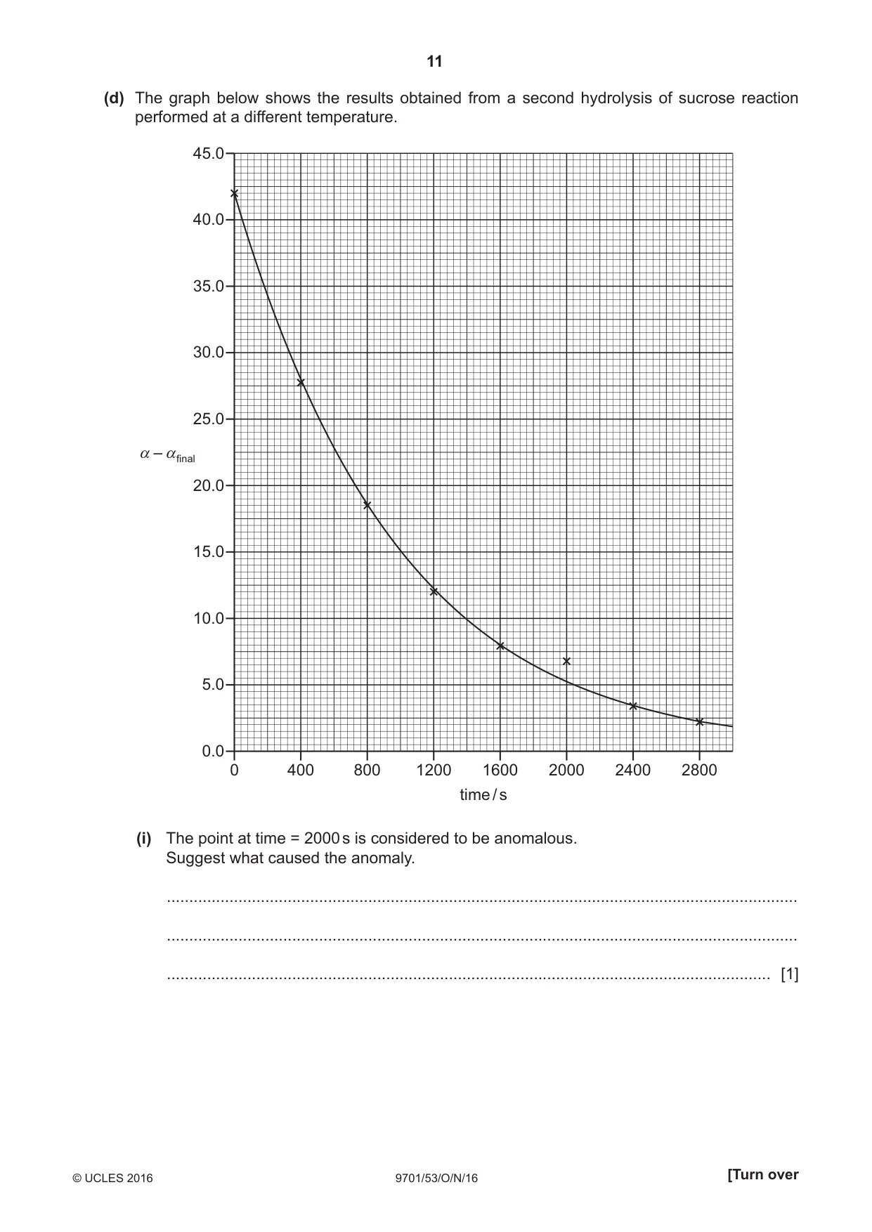 Cambridge A Level Chemistry 9701 2016 Oct/Nov Paper 5 · Variant 3 question paper, page 11 of 12