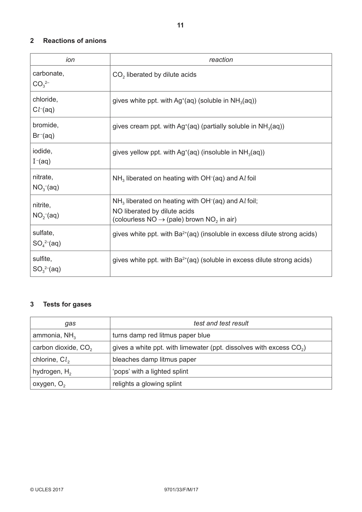 Cambridge A Level Chemistry 9701 2017 Feb/March Paper 3 · Variant 3 question paper, page 11 of 12