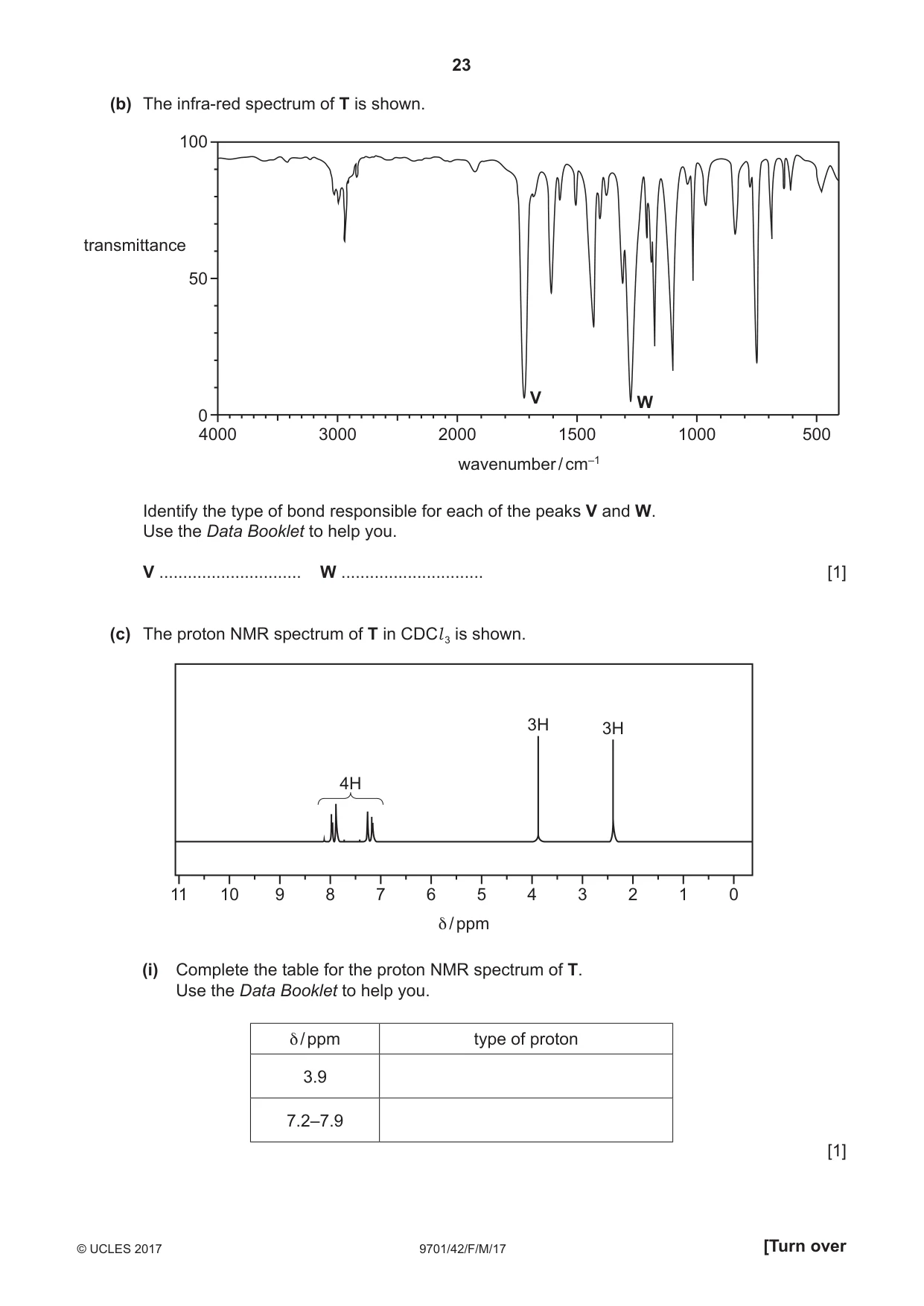 Cambridge A Level Chemistry 9701 2017 Feb/March Paper 4 · Variant 2 question paper, page 23 of 24